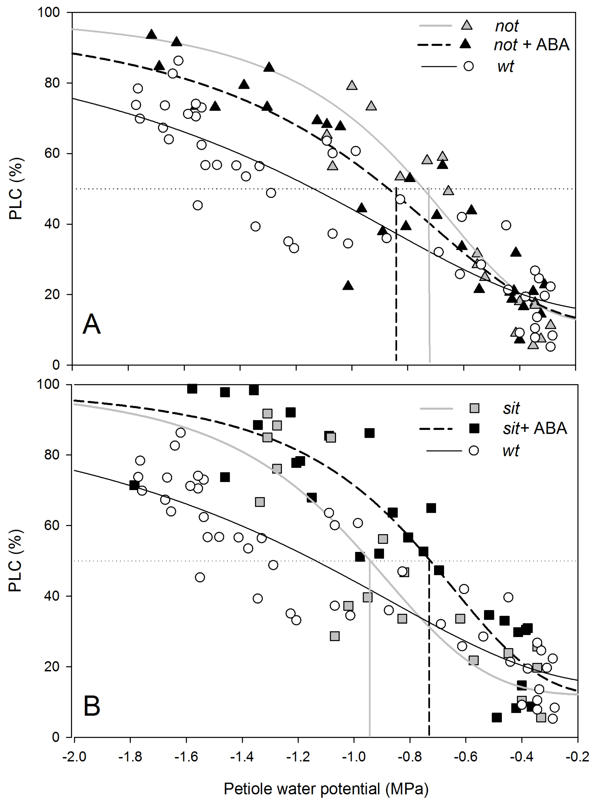 Ijms 14 00359f4 1024