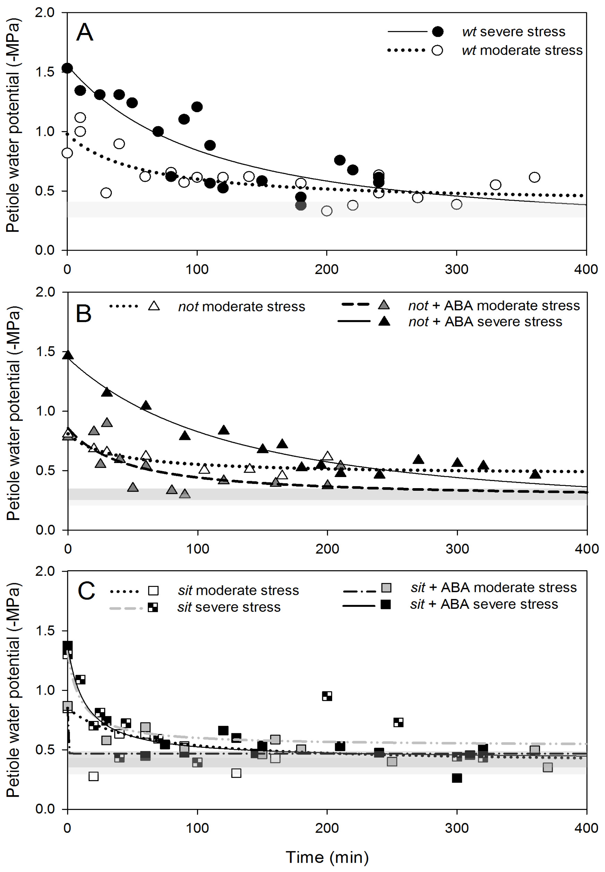 Ijms 14 00359f5 1024