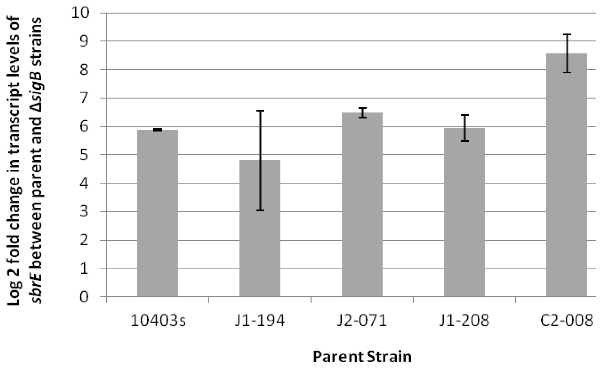 Ijms 14 00378f1 1024