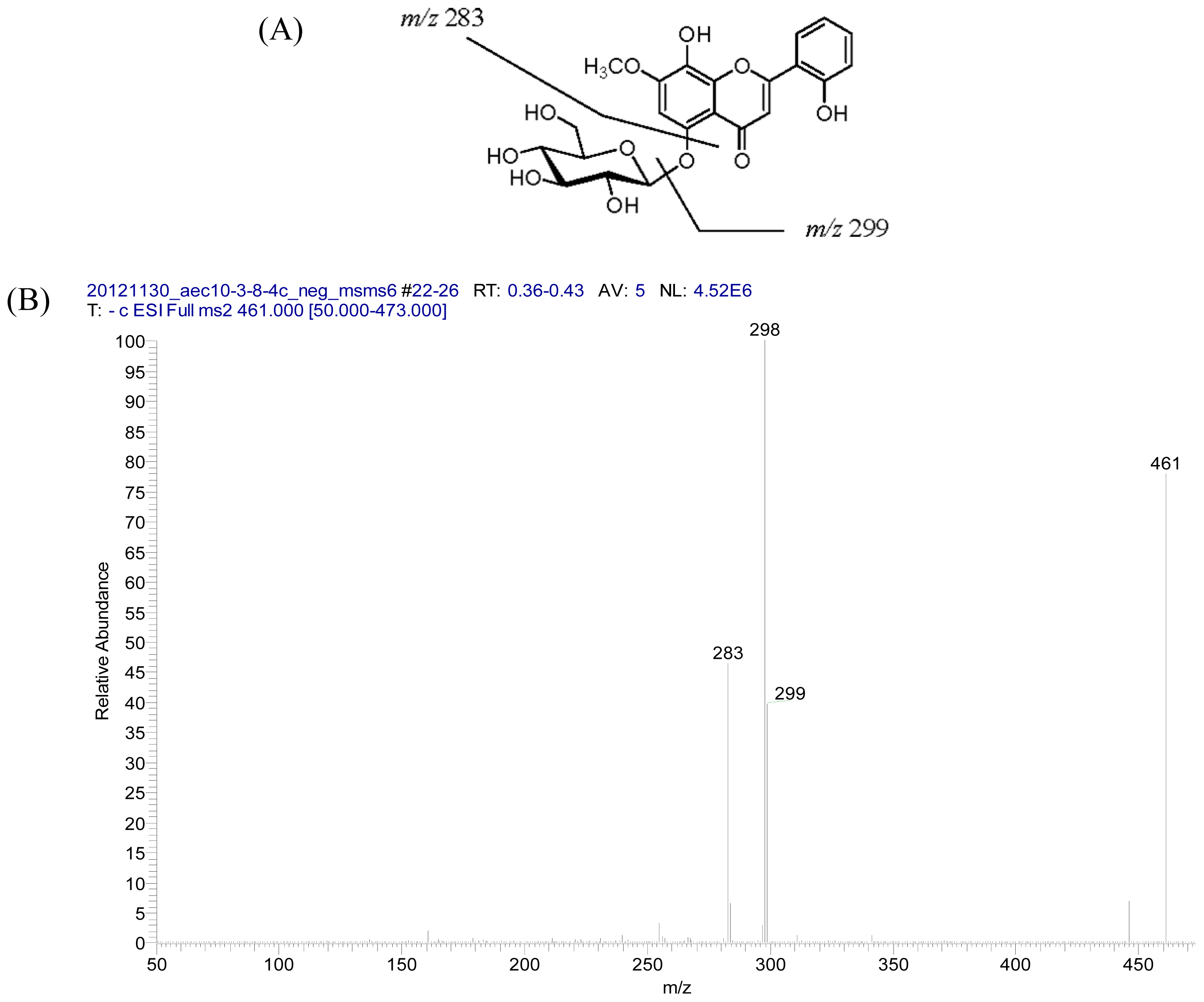 Ijms 14 00496f1 1024