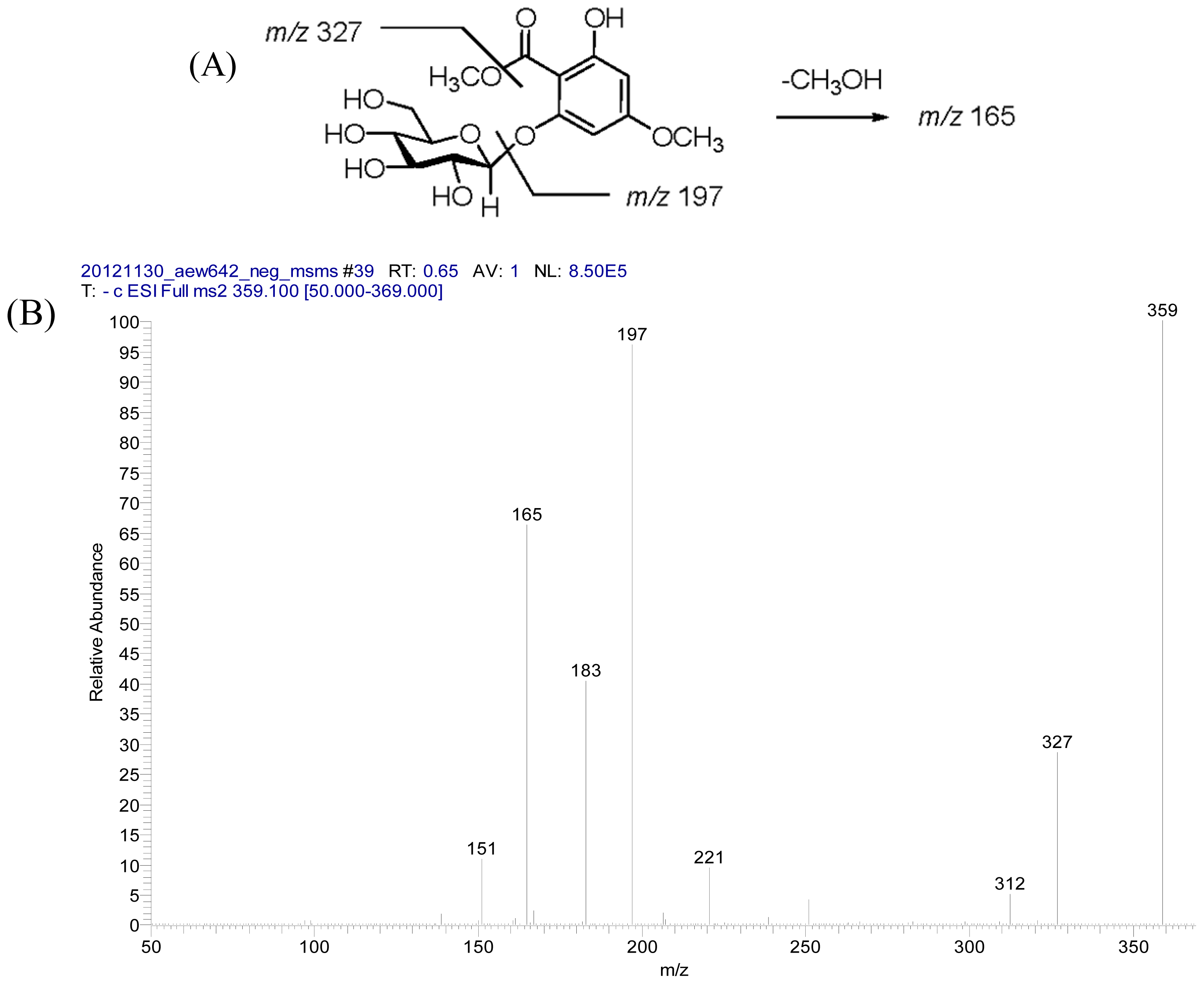 Ijms 14 00496f4 1024