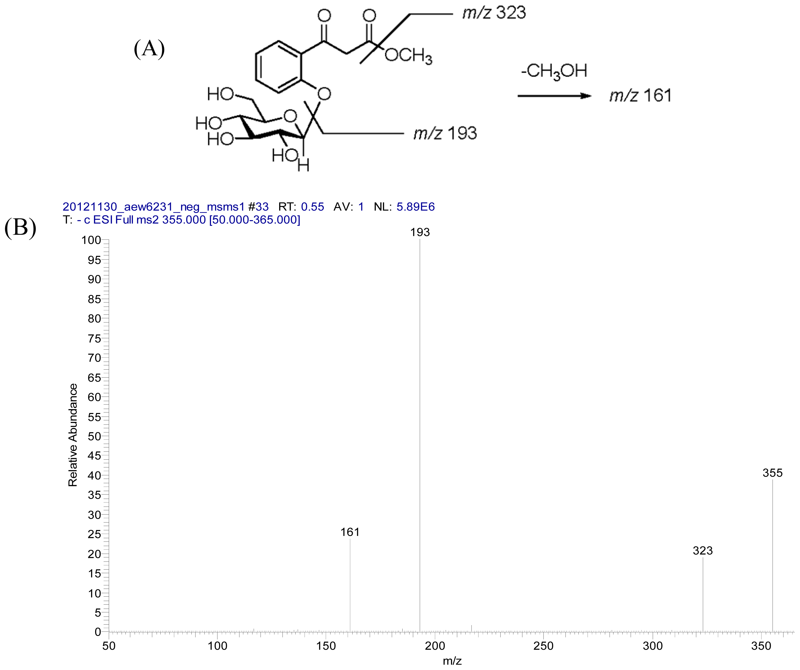 Ijms 14 00496f5 1024