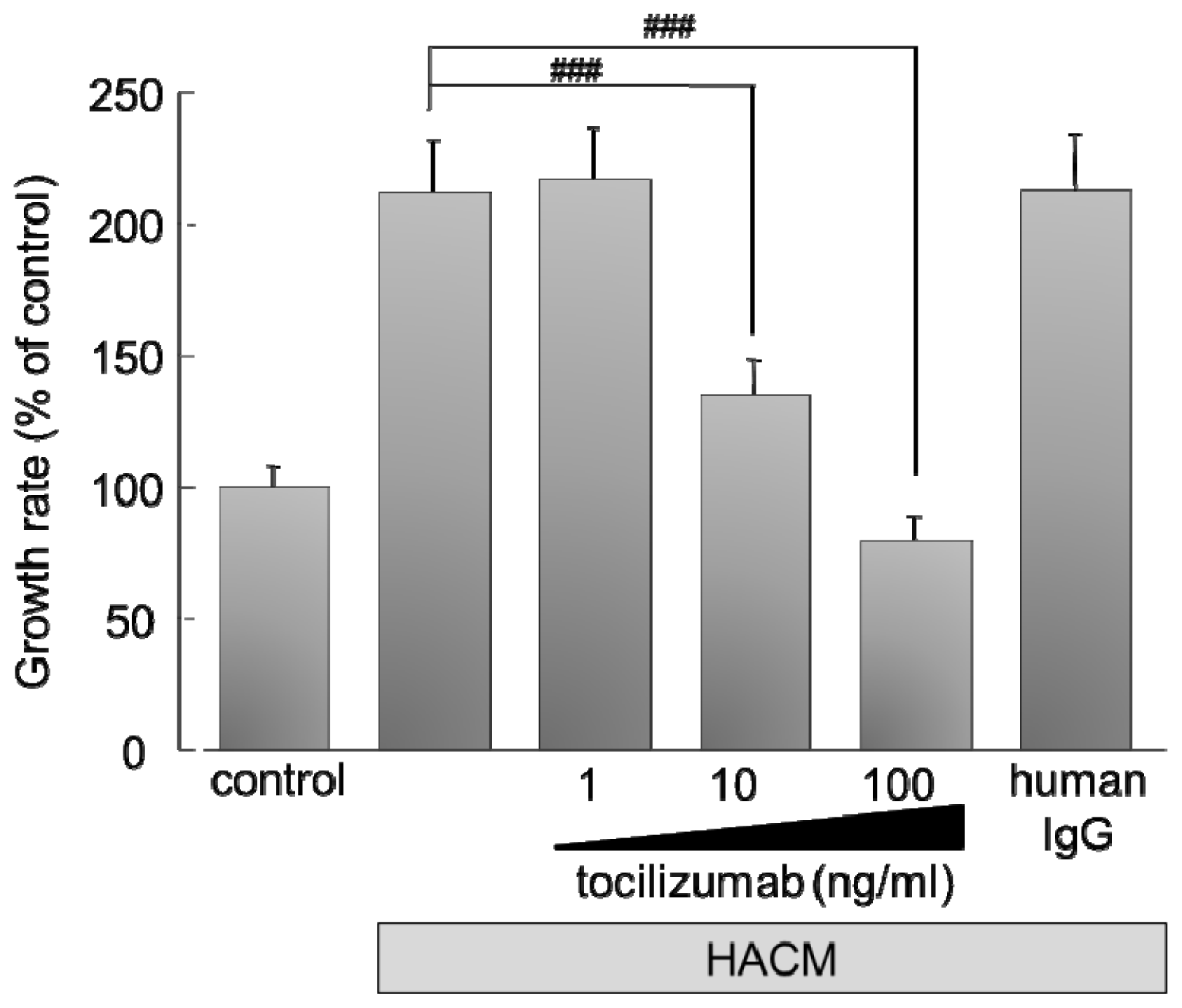 Ijms 14 00515f2 1024