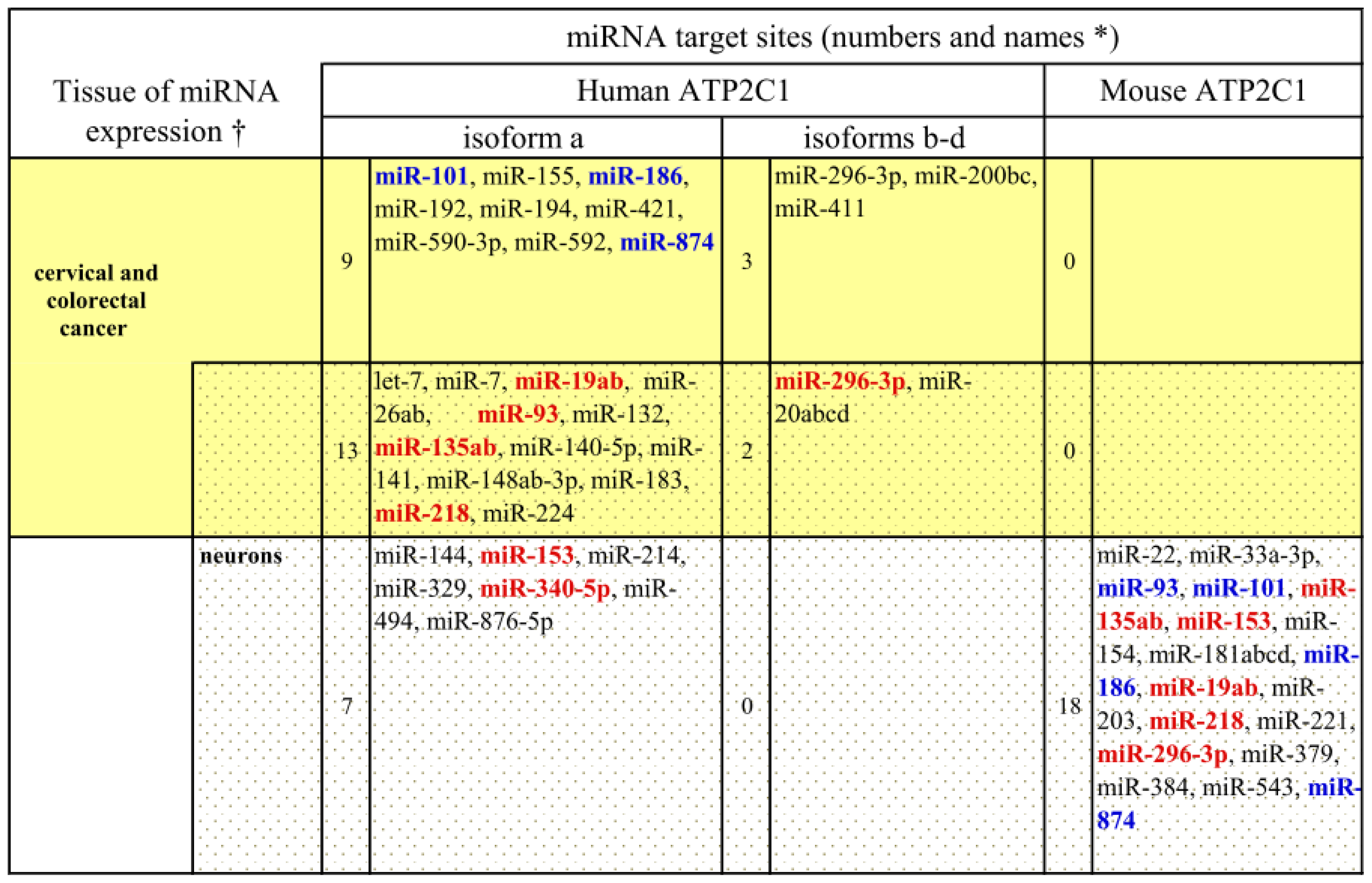 Ijms 14 00674f2