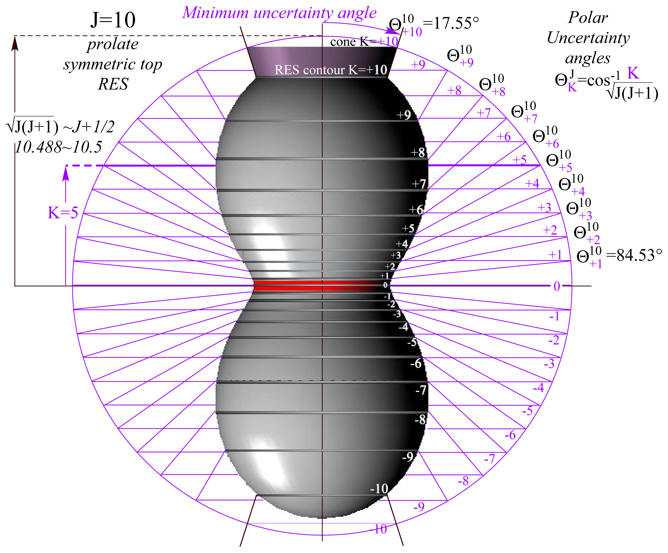 Ijms 14 00714f1 1024