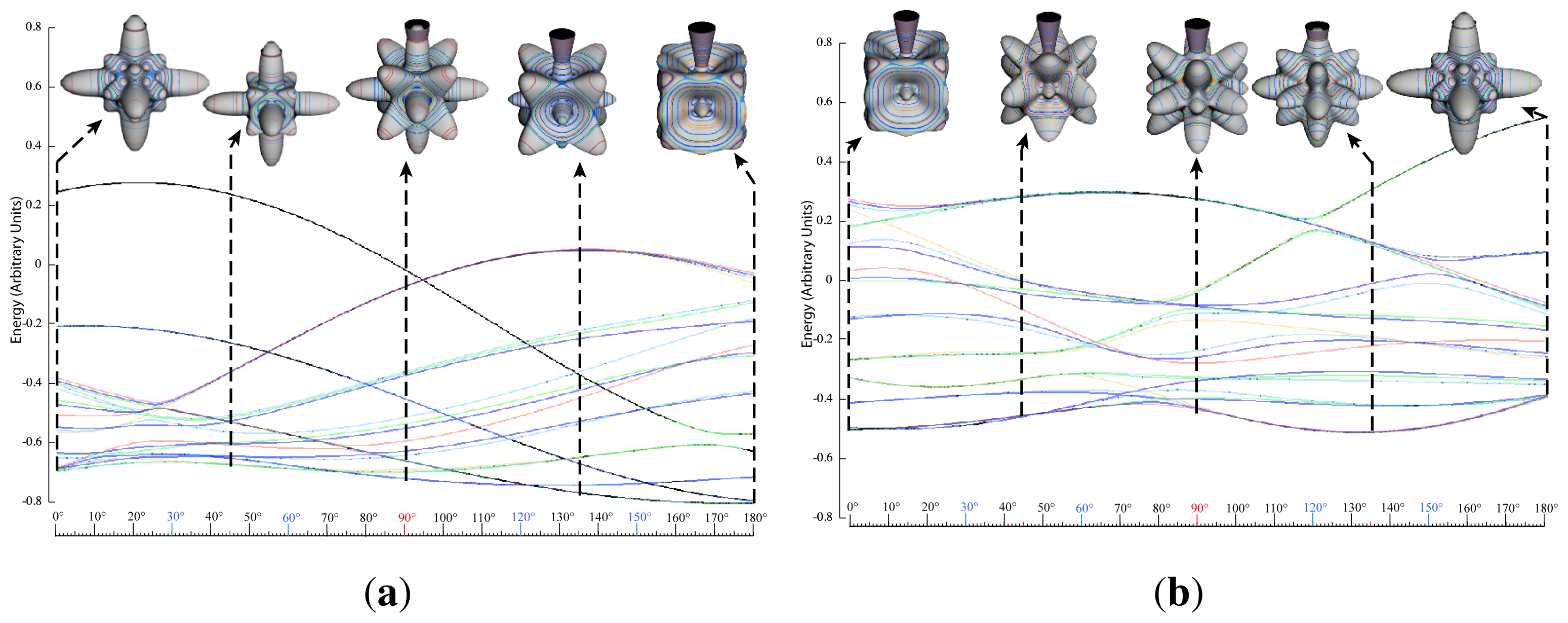 Ijms 14 00714f10 1024