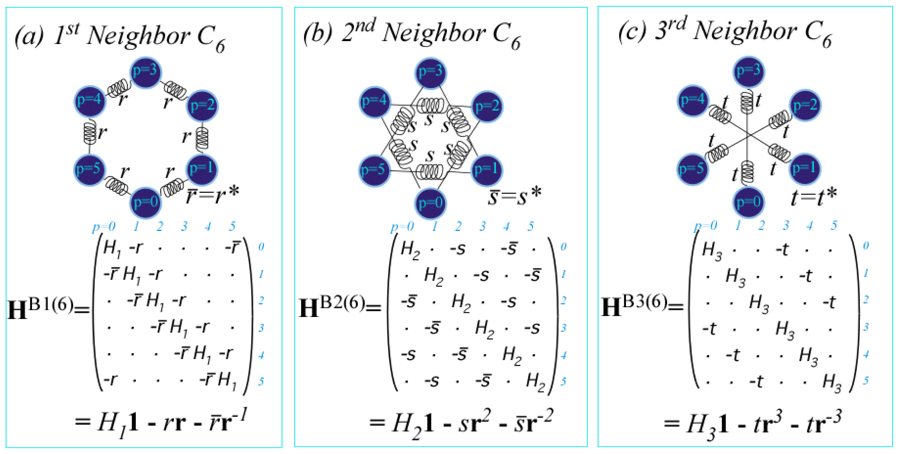 Ijms 14 00714f12 1024