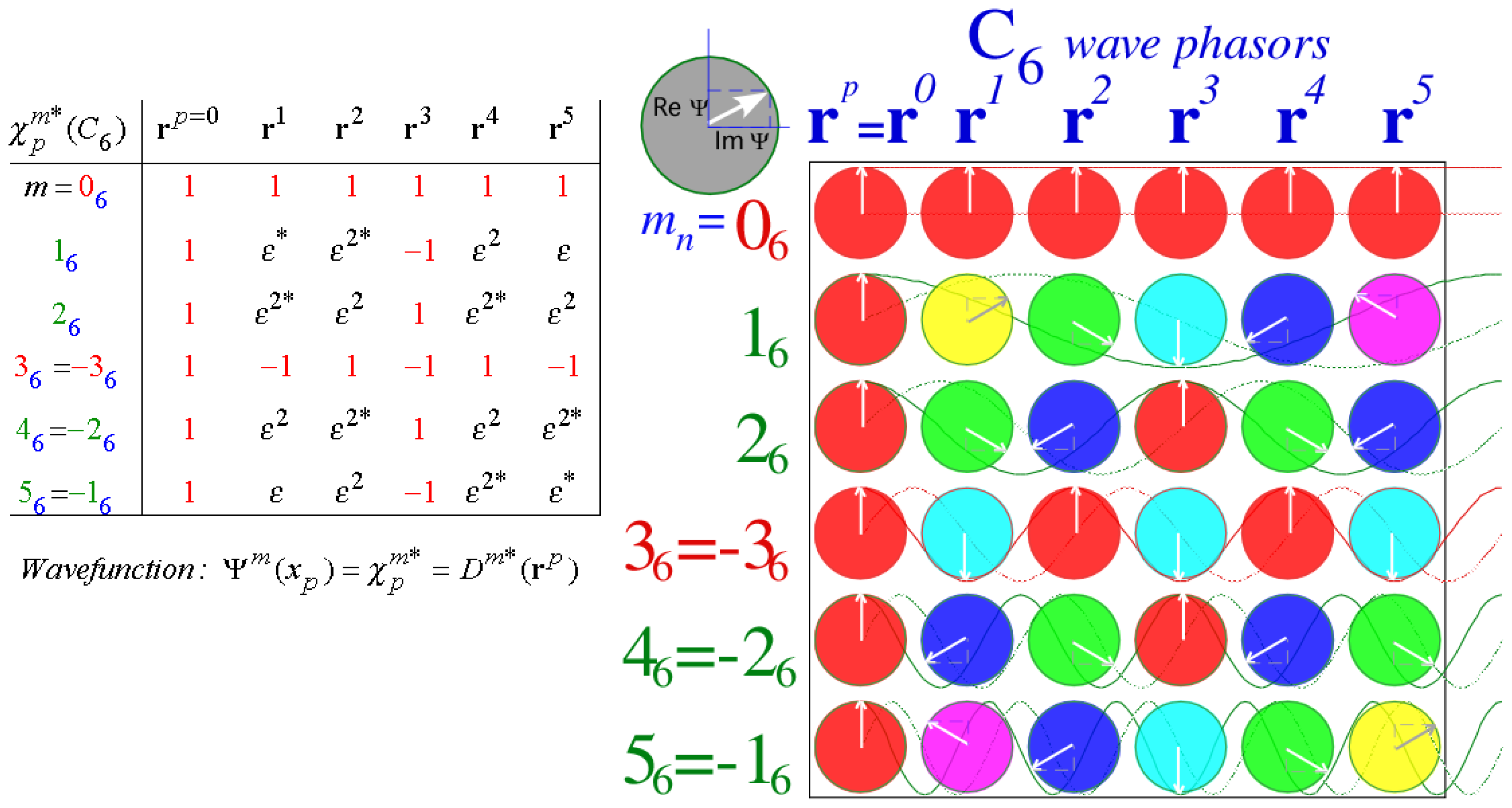 Ijms 14 00714f13 1024