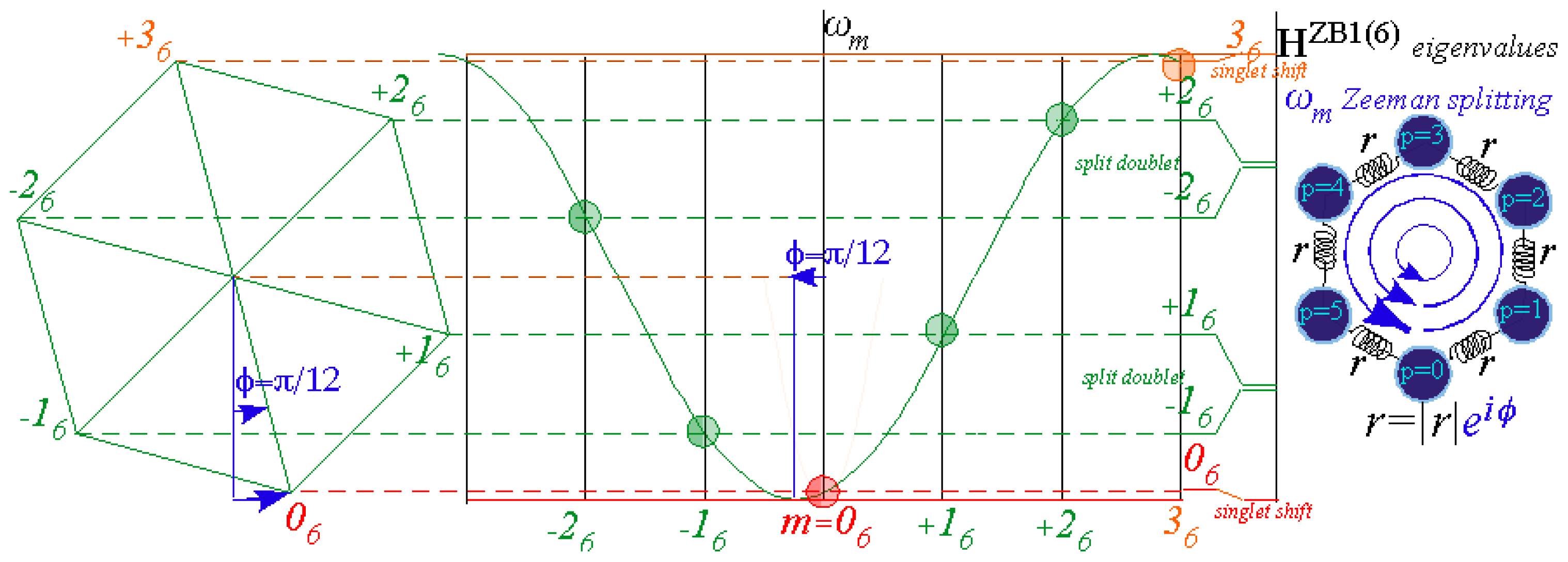 Ijms 14 00714f15 1024