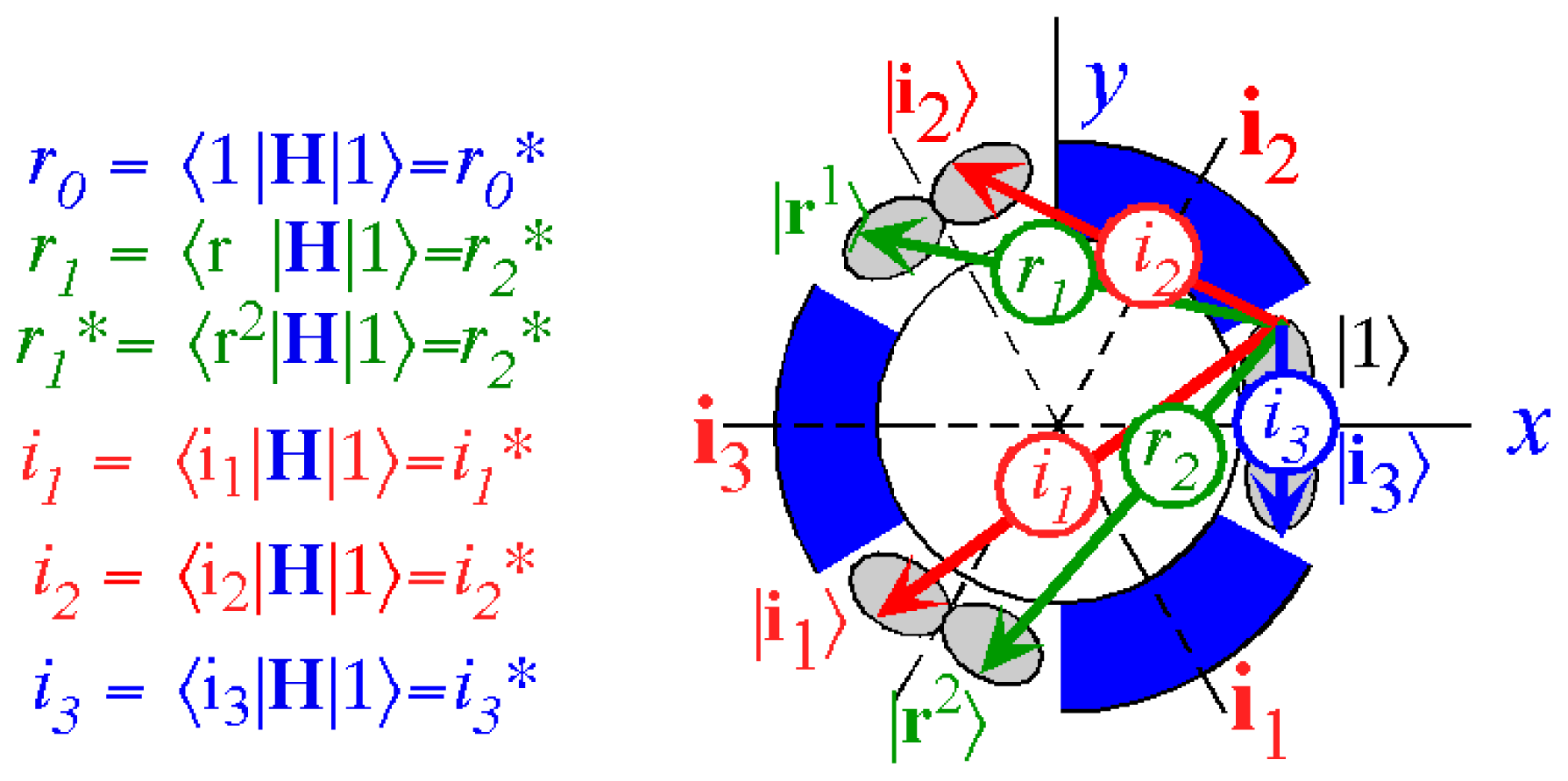 Ijms 14 00714f17 1024