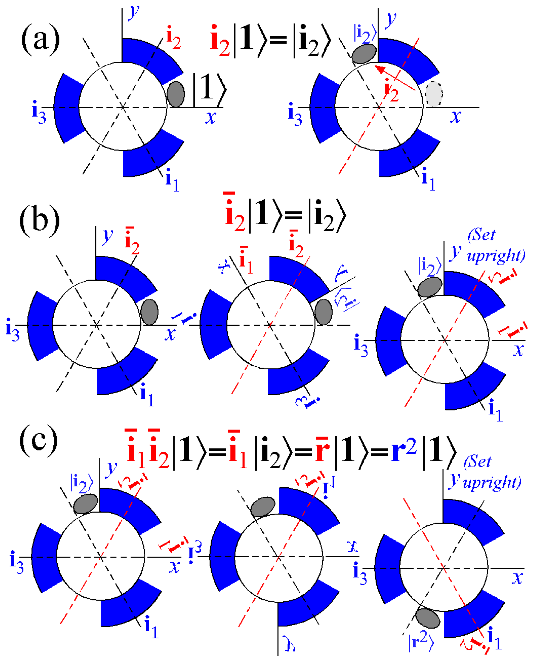 Ijms 14 00714f18 1024