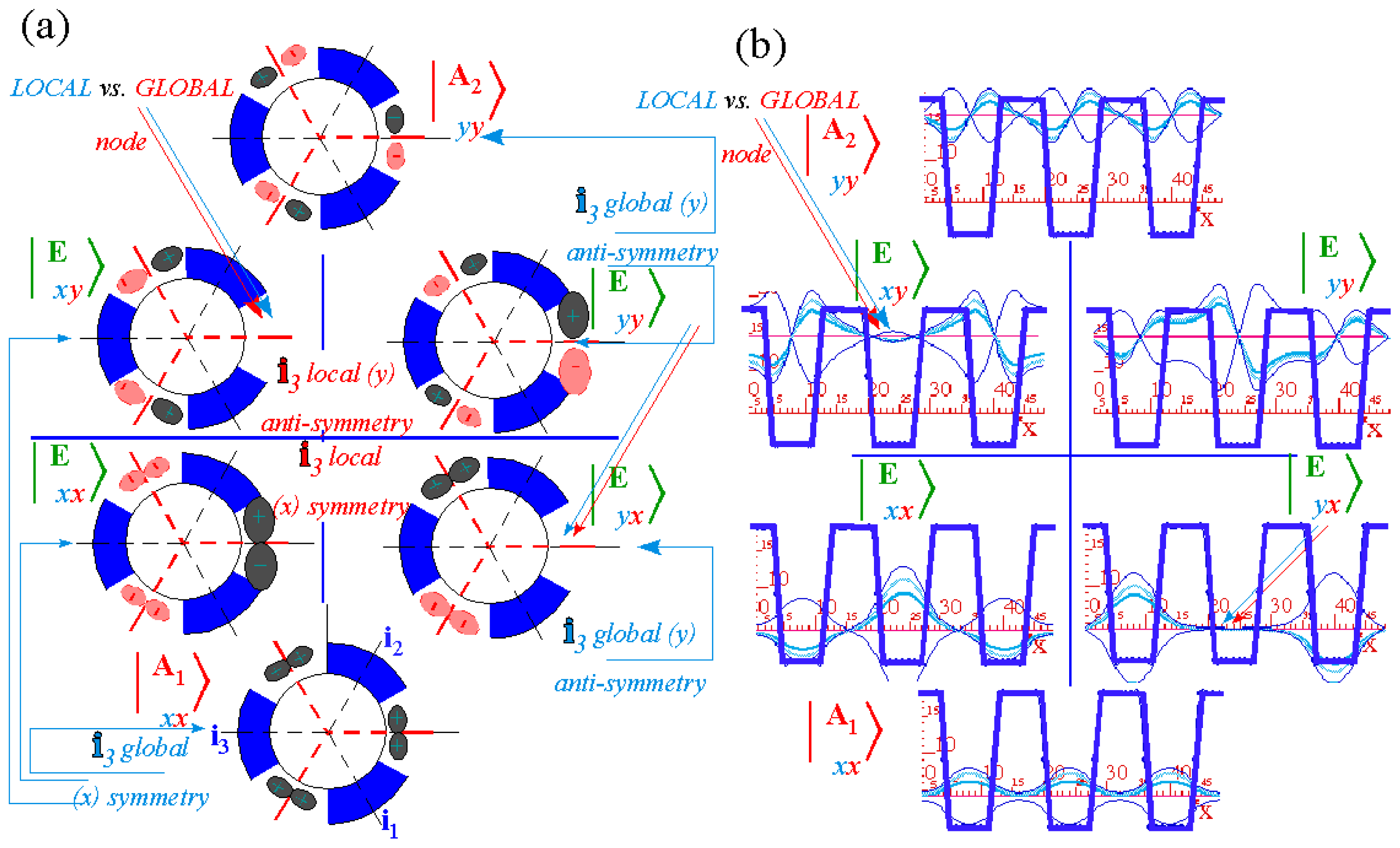 Ijms 14 00714f19 1024