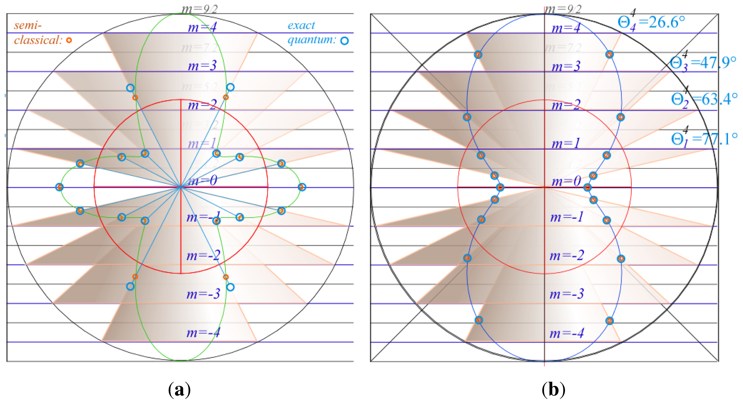 Ijms 14 00714f2 1024