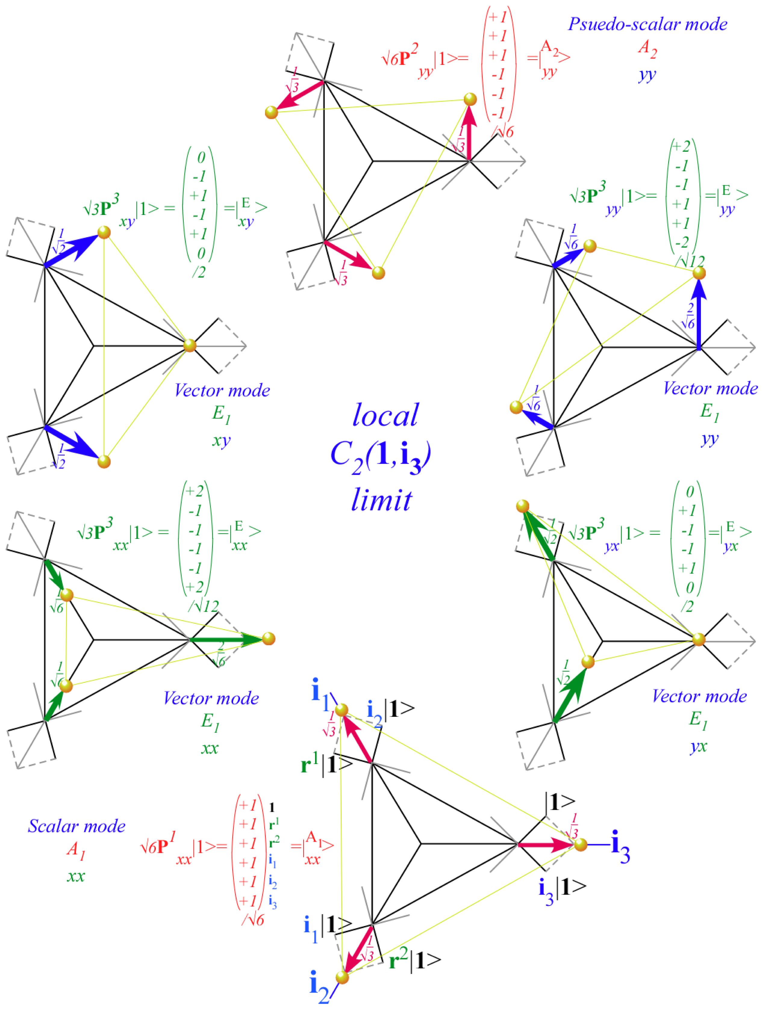 Ijms 14 00714f20 1024