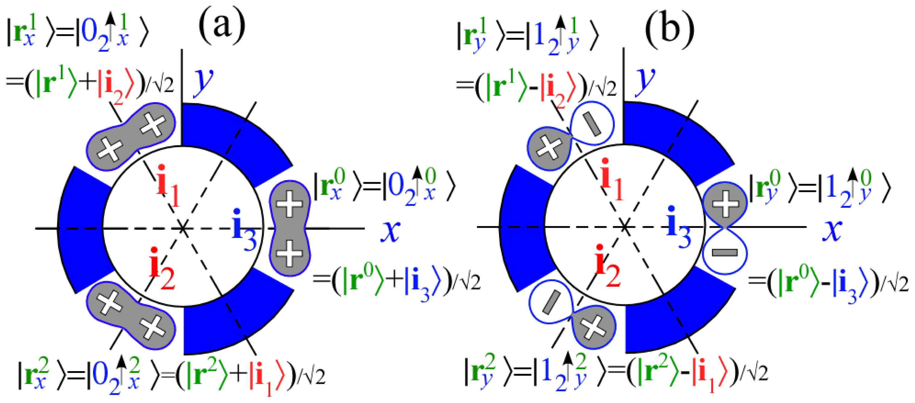 Ijms 14 00714f21 1024