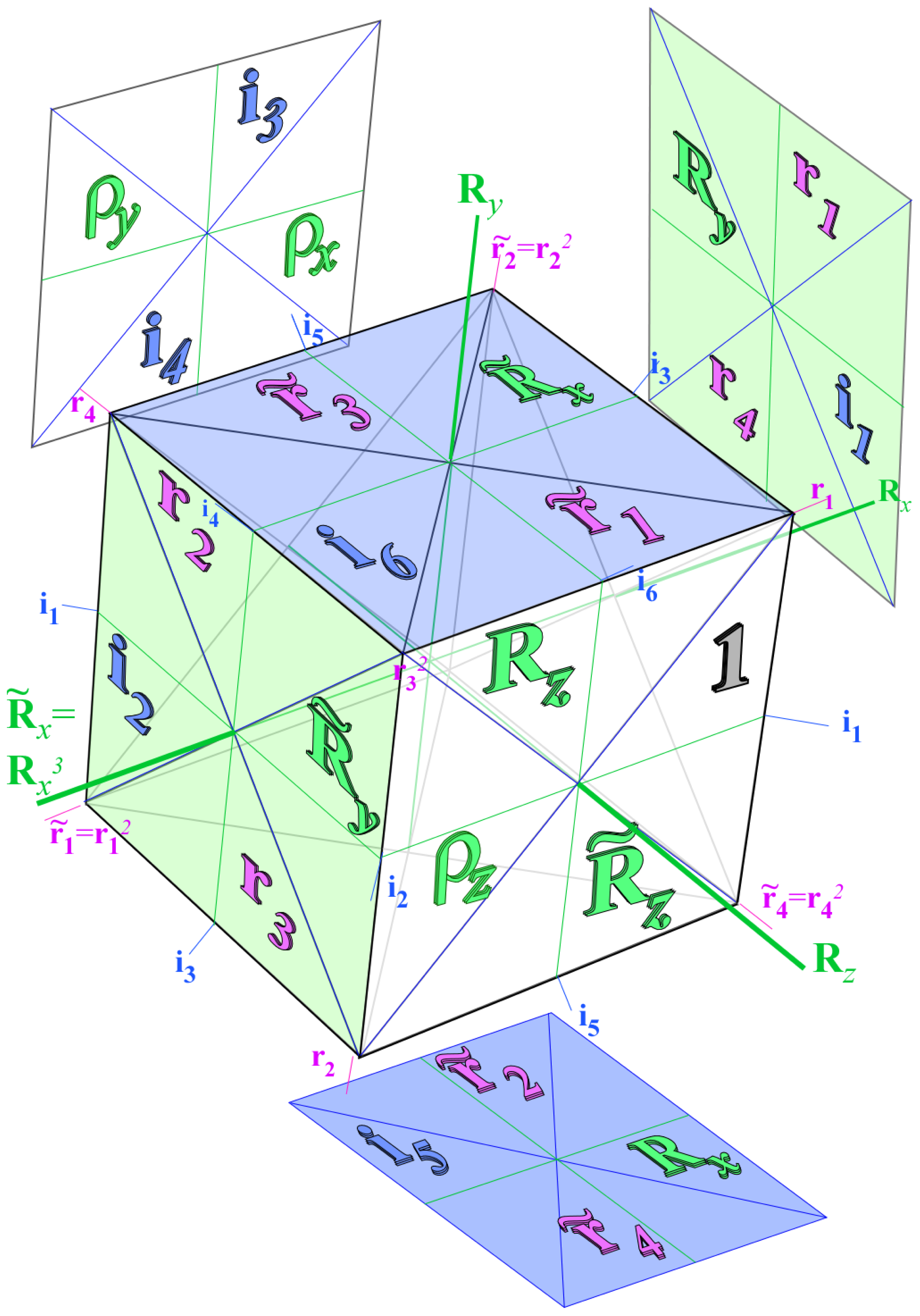 Ijms 14 00714f22 1024