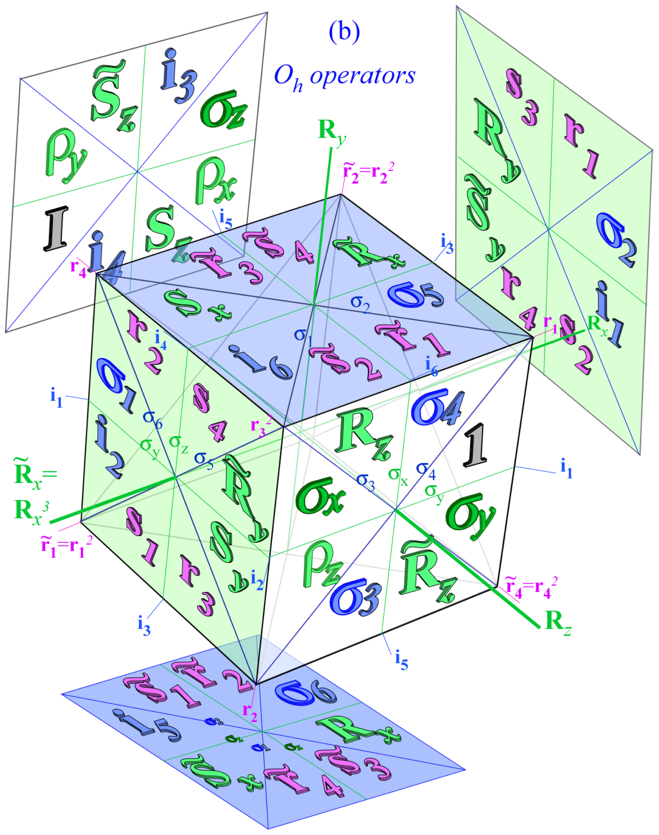 Ijms 14 00714f23 1024