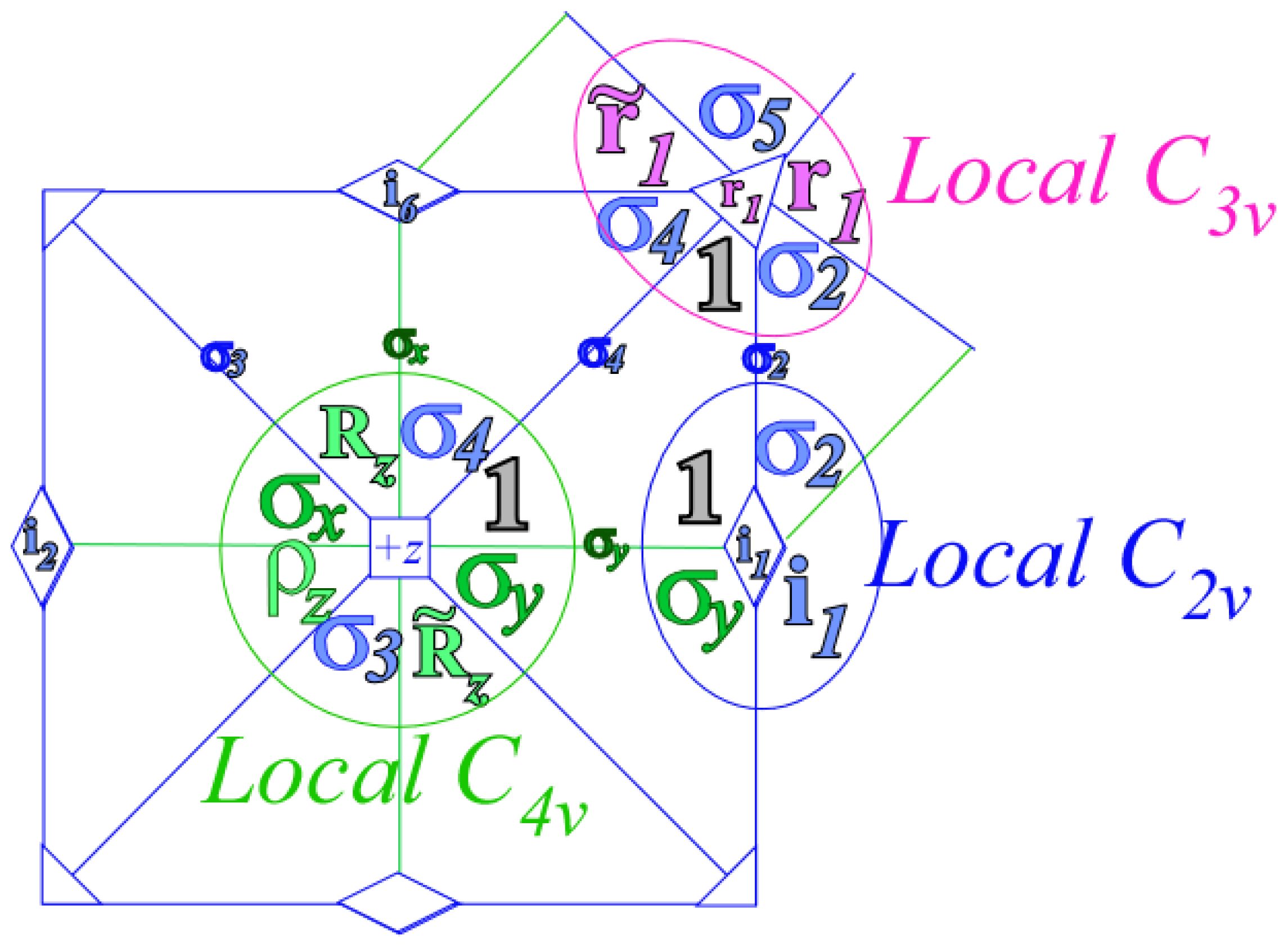 Ijms 14 00714f24 1024