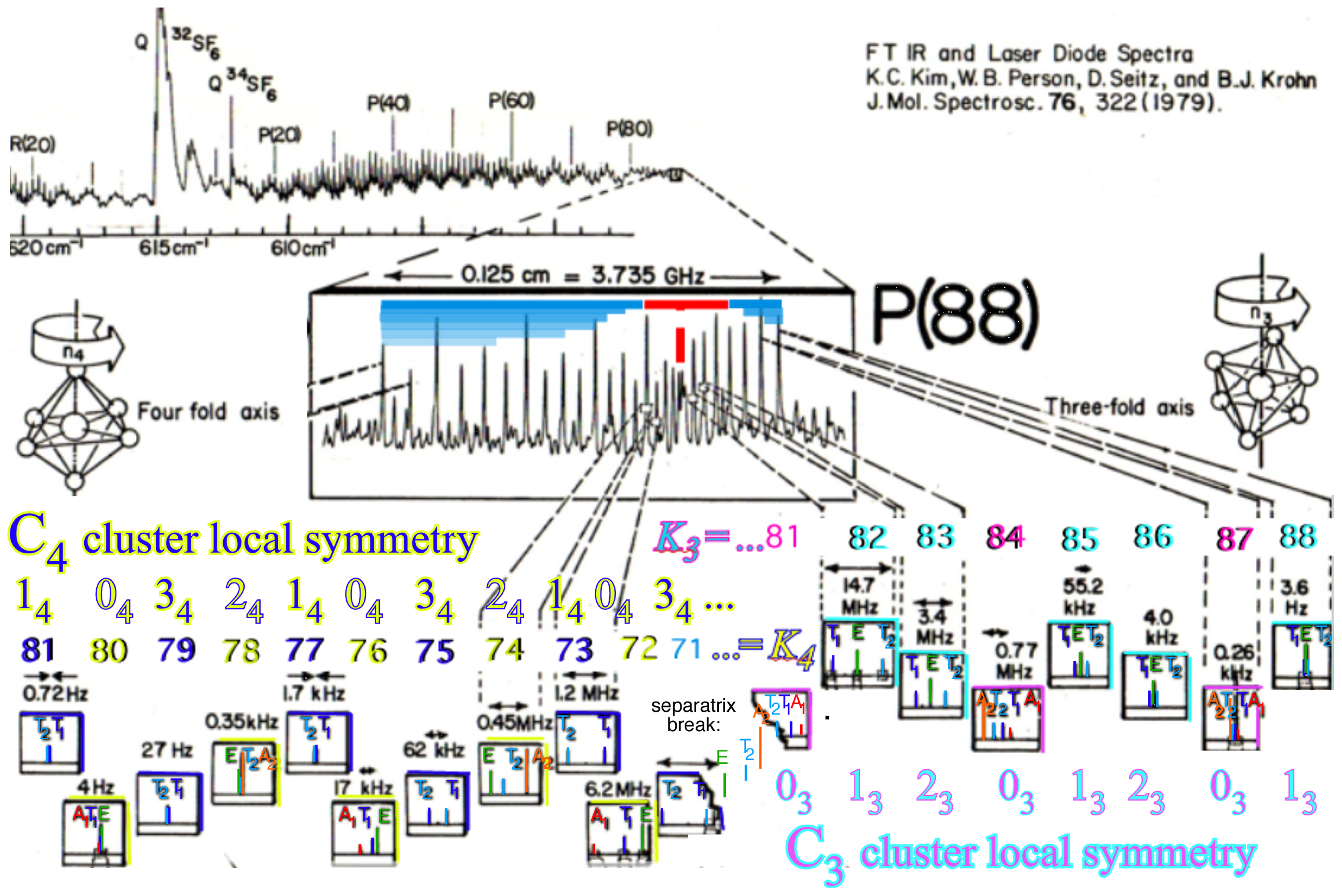 Ijms 14 00714f26 1024