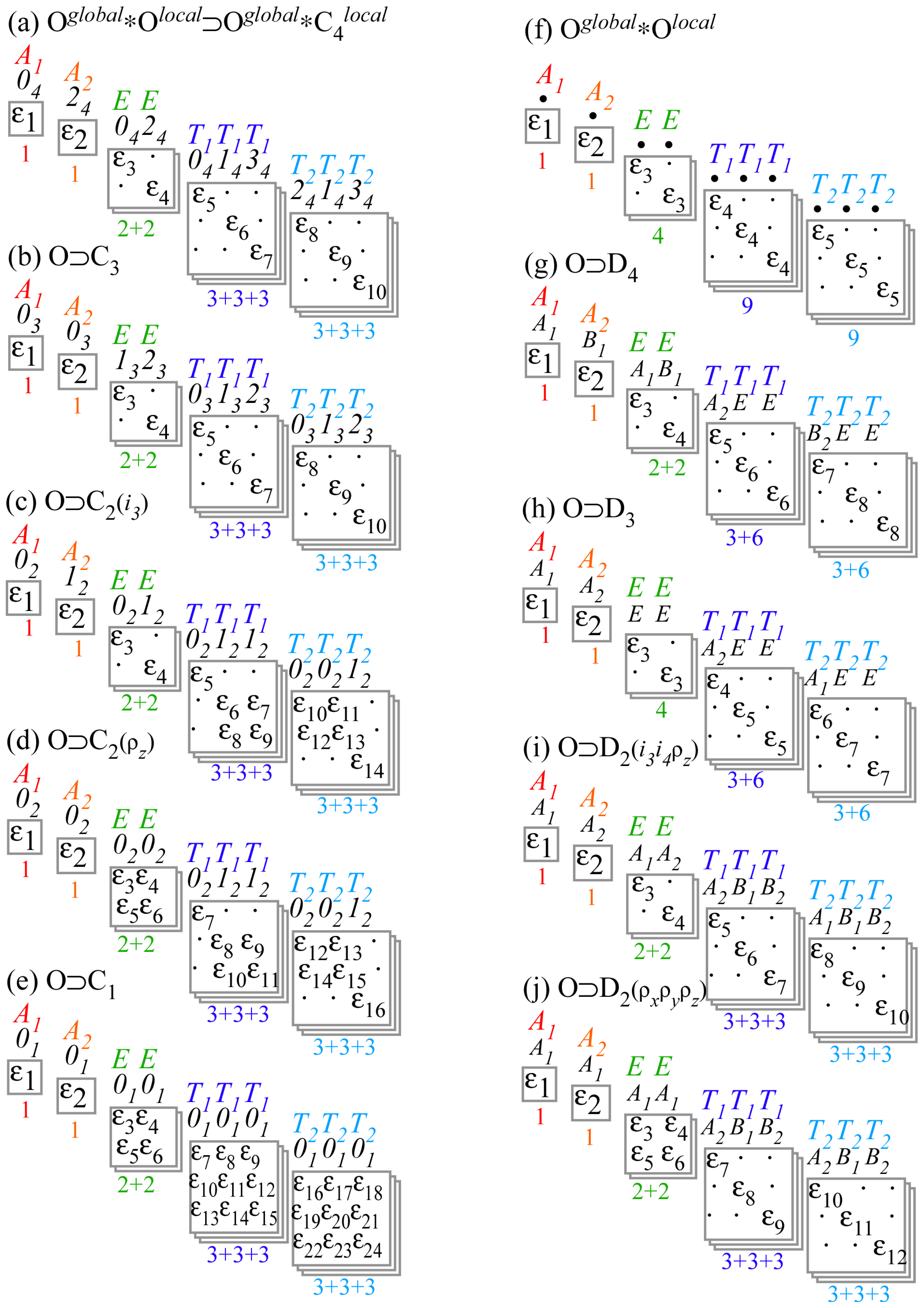 Ijms 14 00714f27 1024