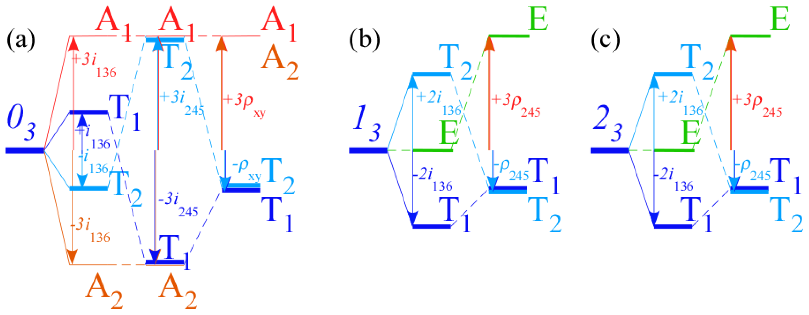 Ijms 14 00714f28 1024