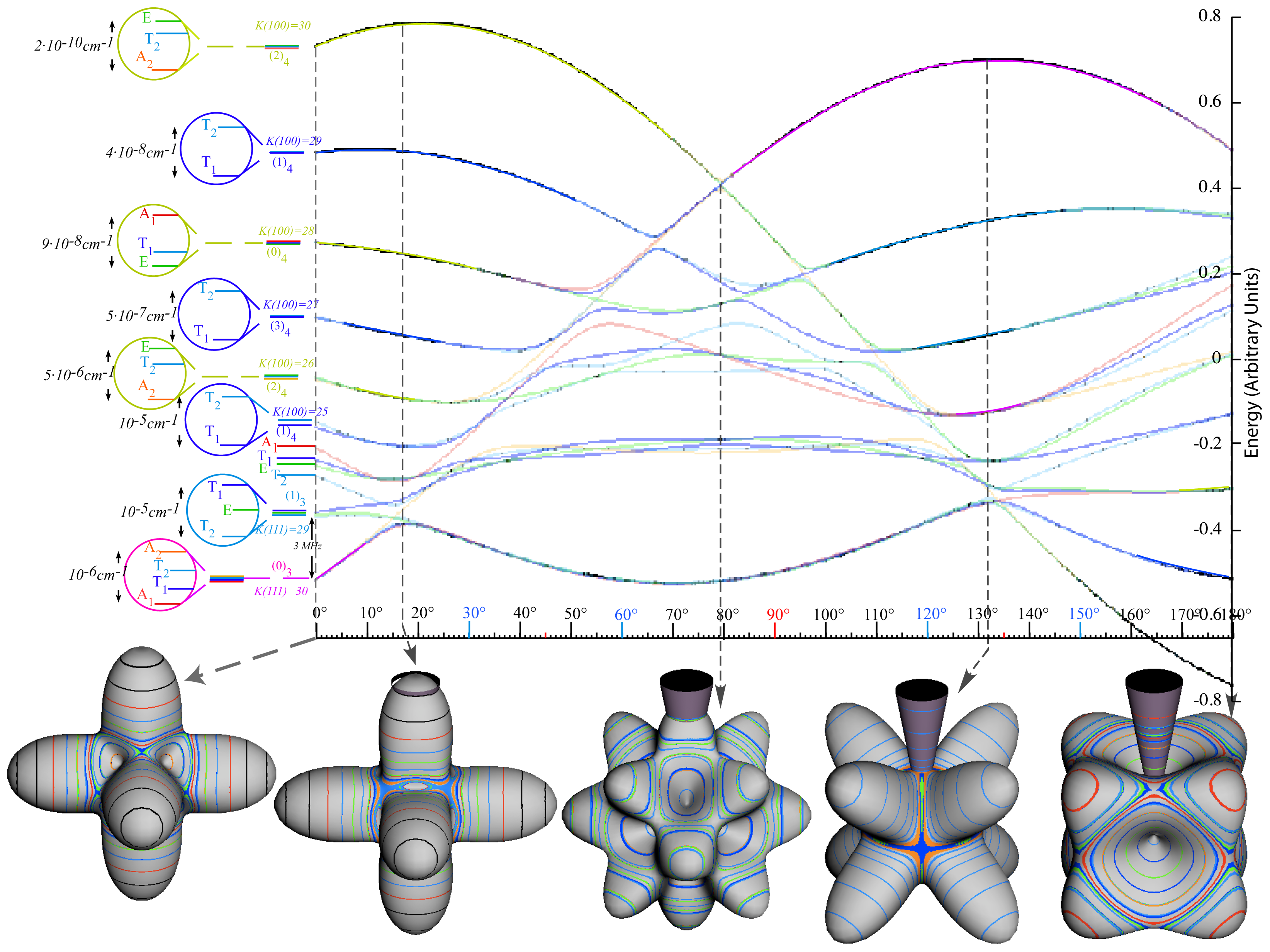 Ijms 14 00714f29 1024