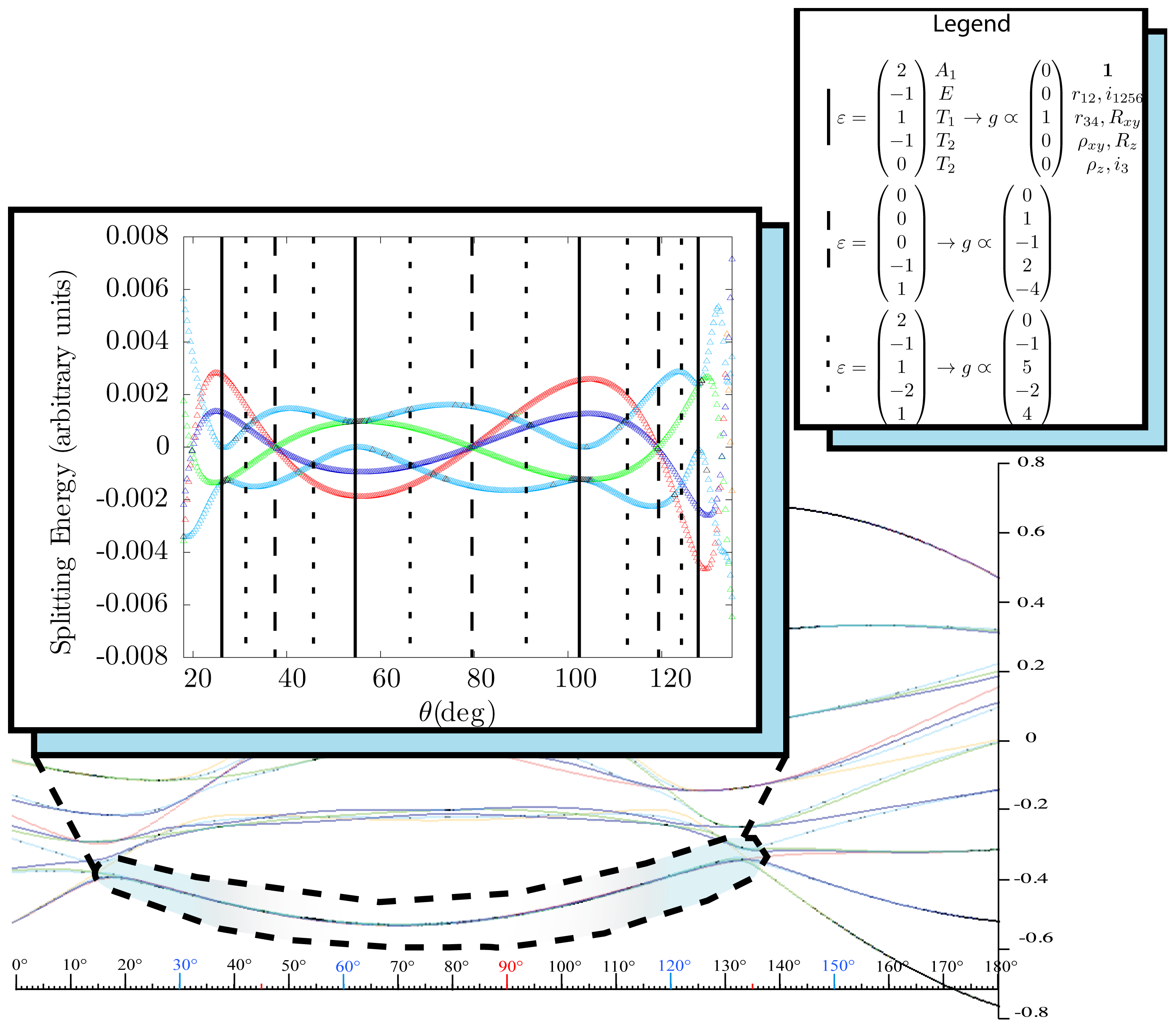Ijms 14 00714f30 1024