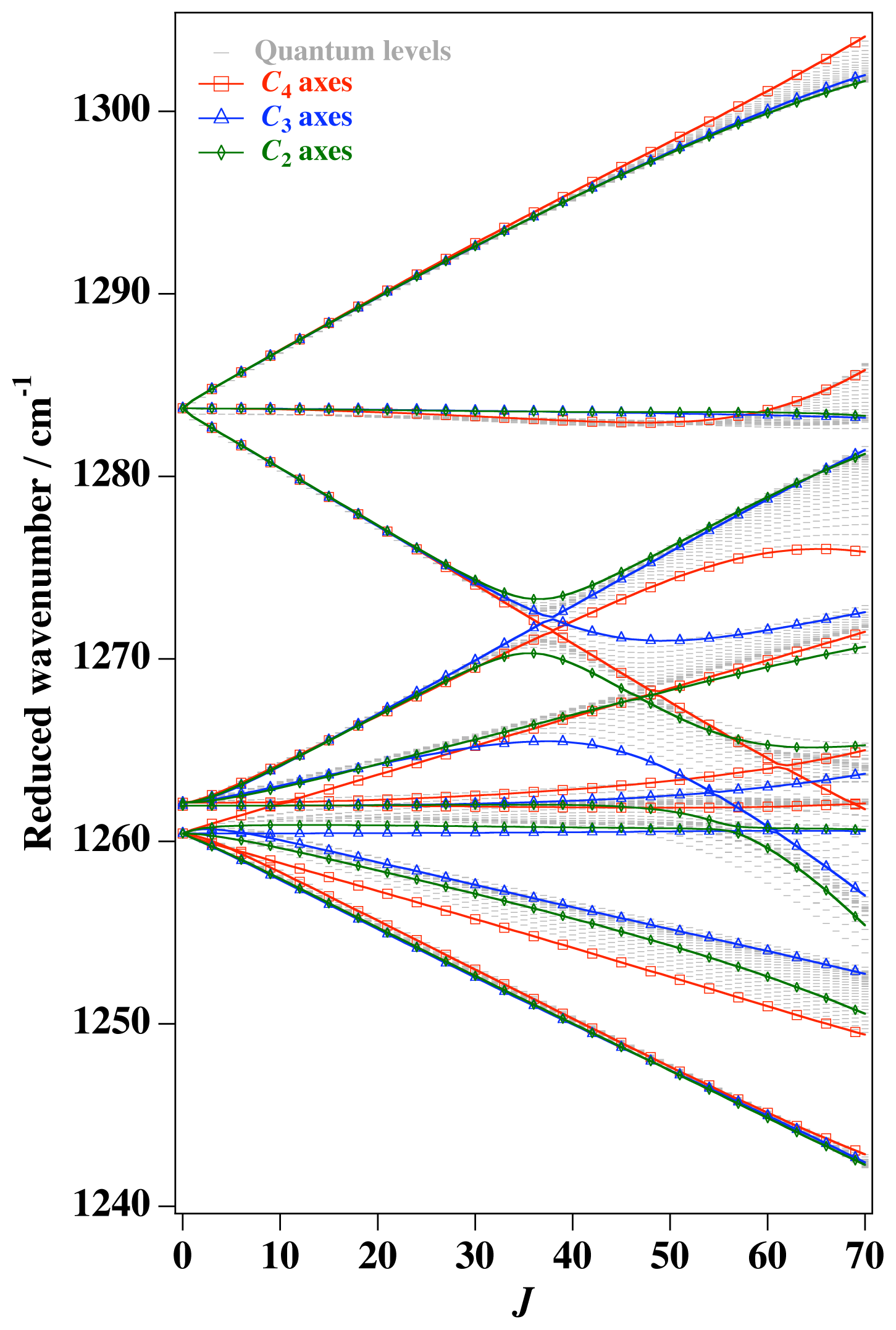 Ijms 14 00714f33 1024