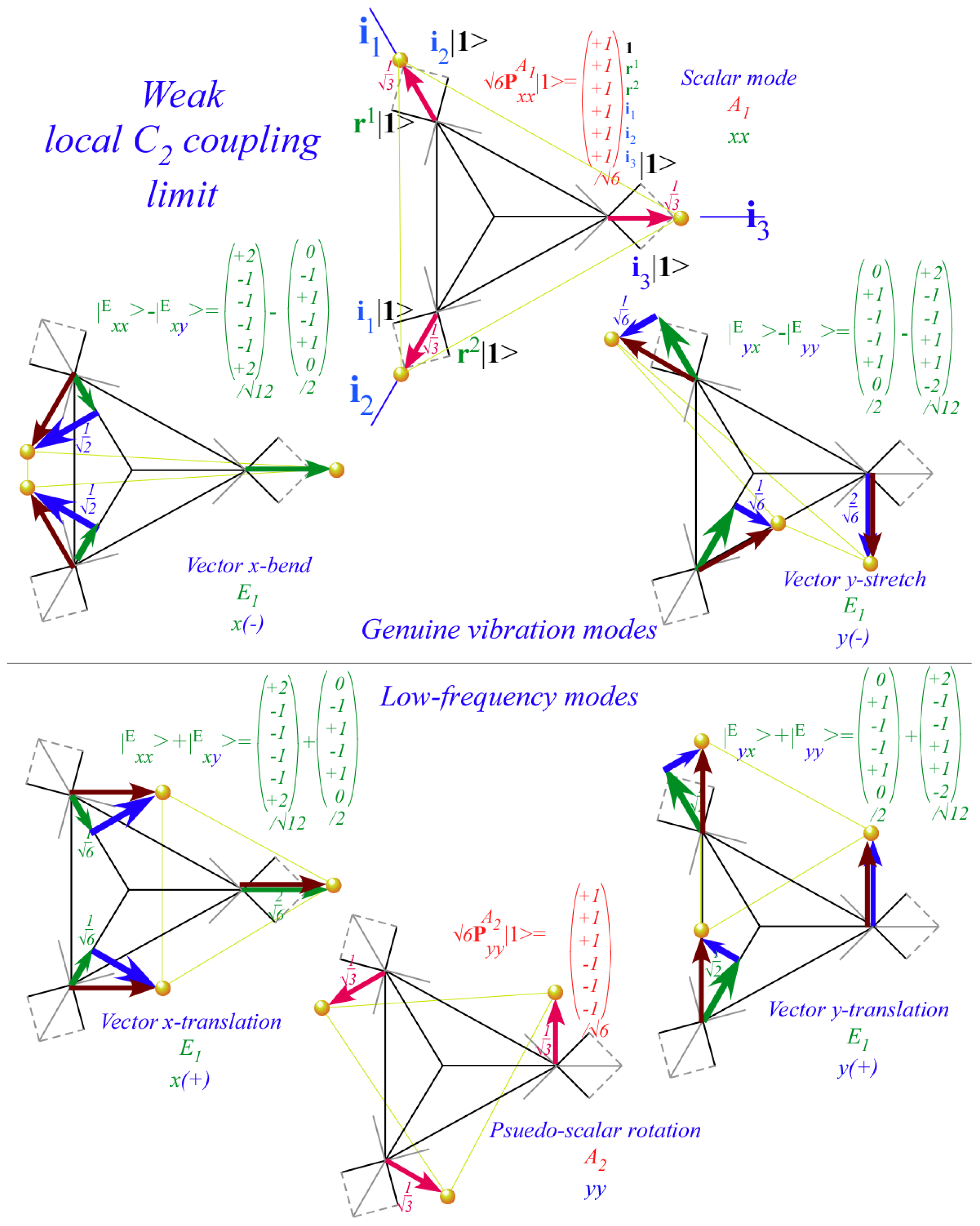 Ijms 14 00714f36 1024
