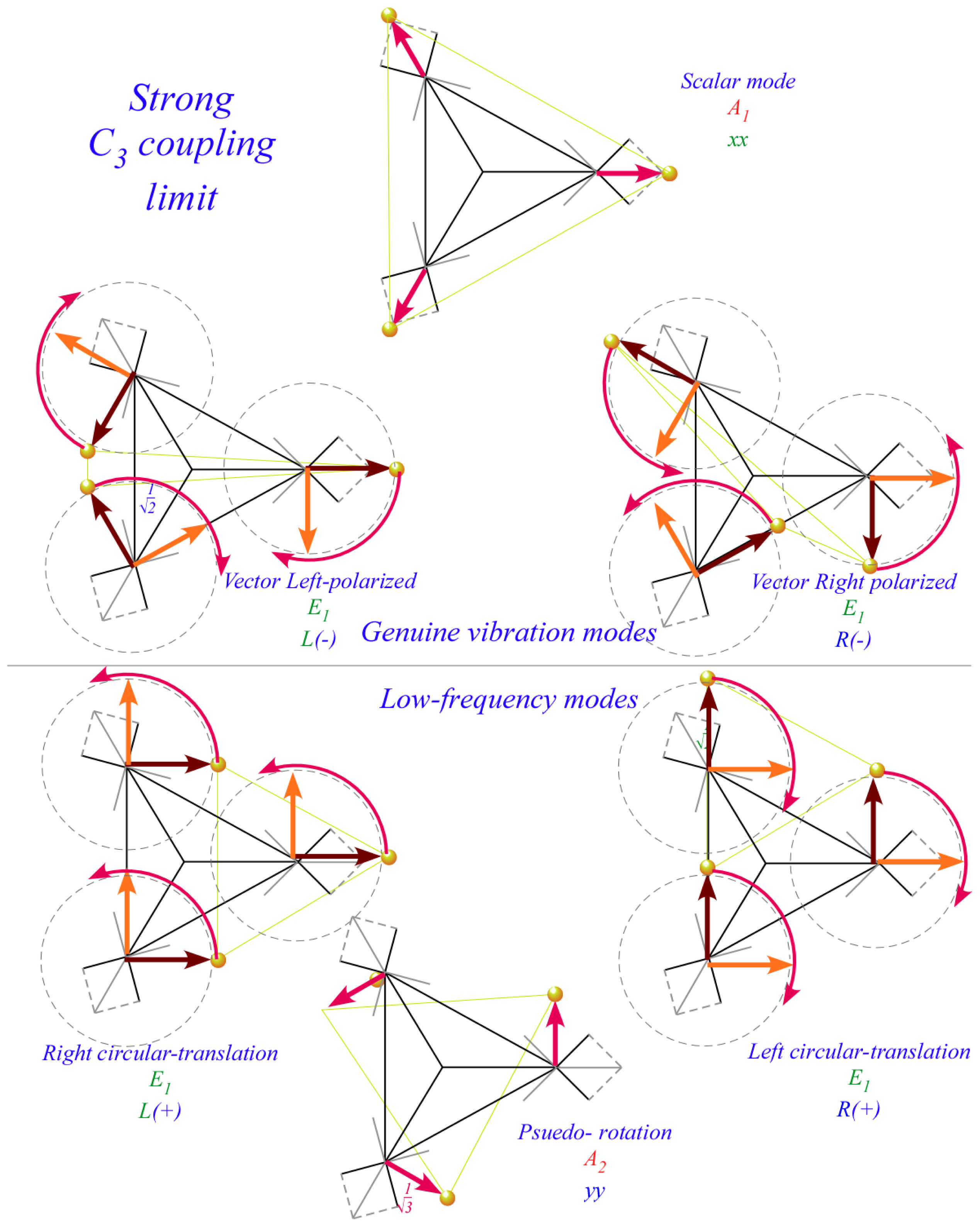 Ijms 14 00714f37 1024