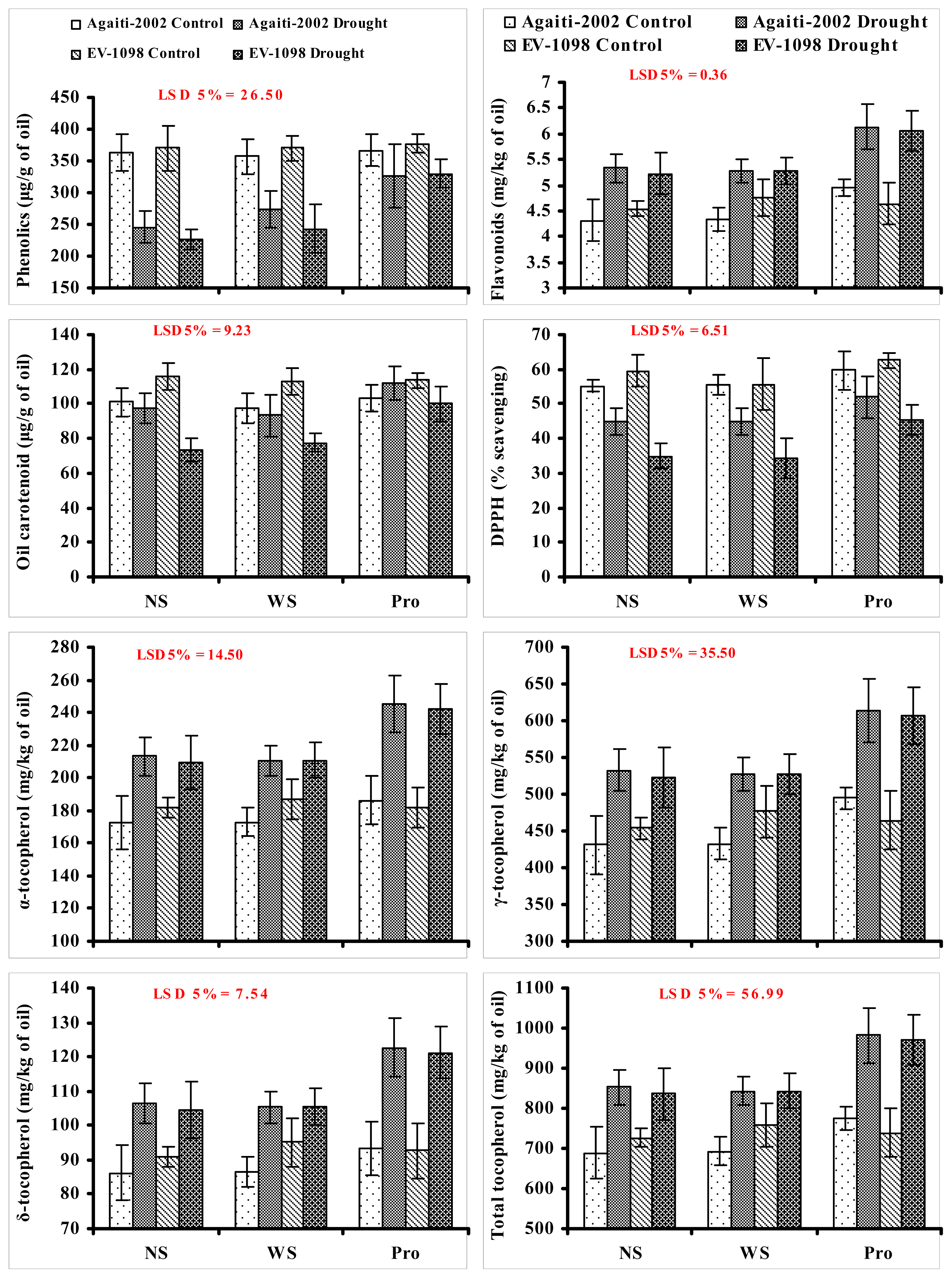 Ijms 14 00818f1 1024