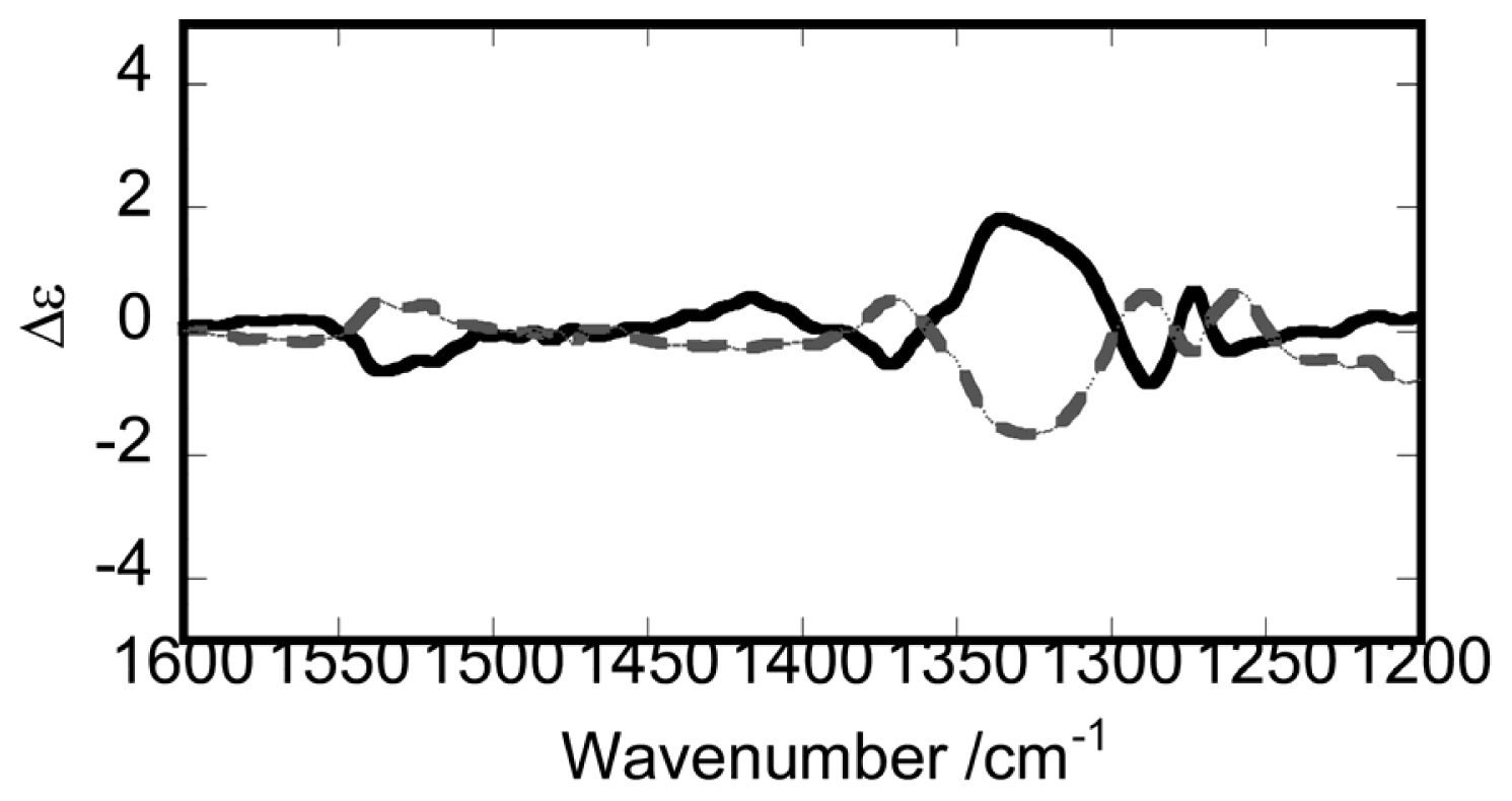 Ijms 14 00964f1 1024