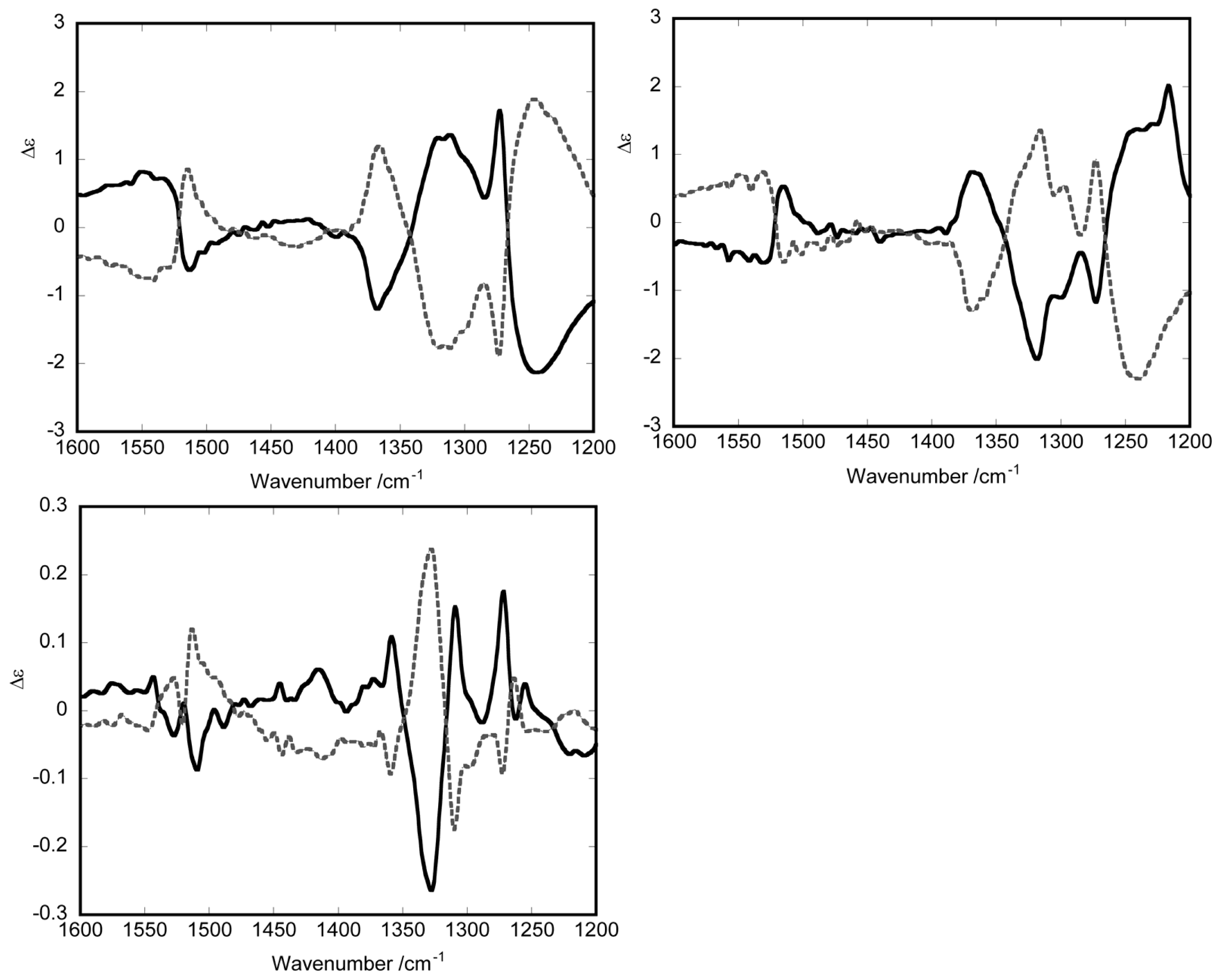 Ijms 14 00964f2 1024