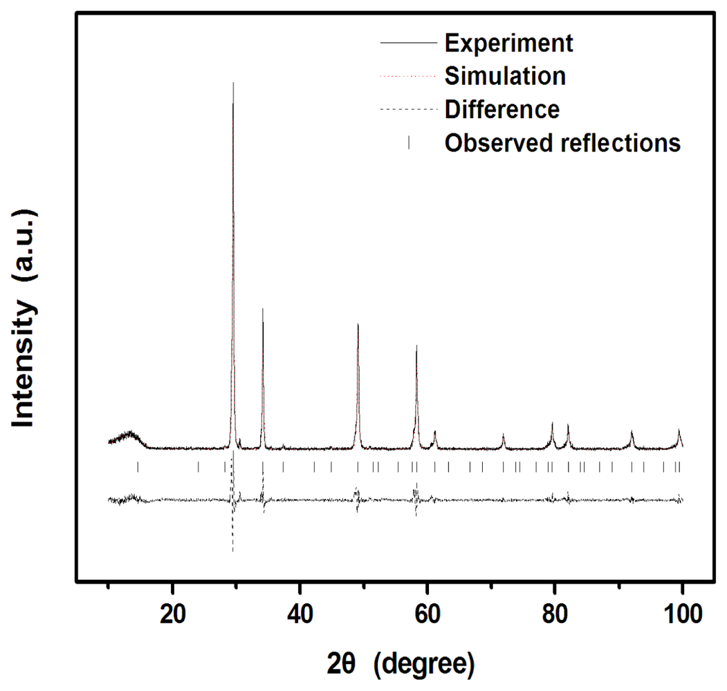 Ijms 14 00999f3 1024