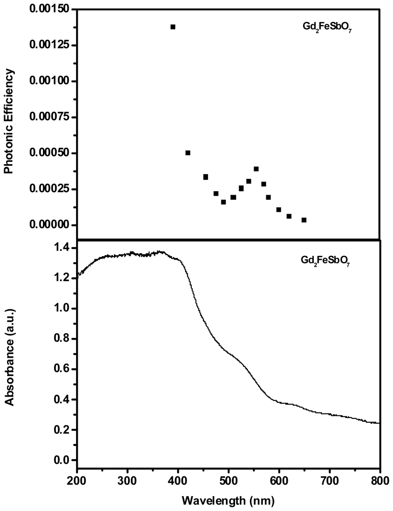 Ijms 14 00999f4 1024