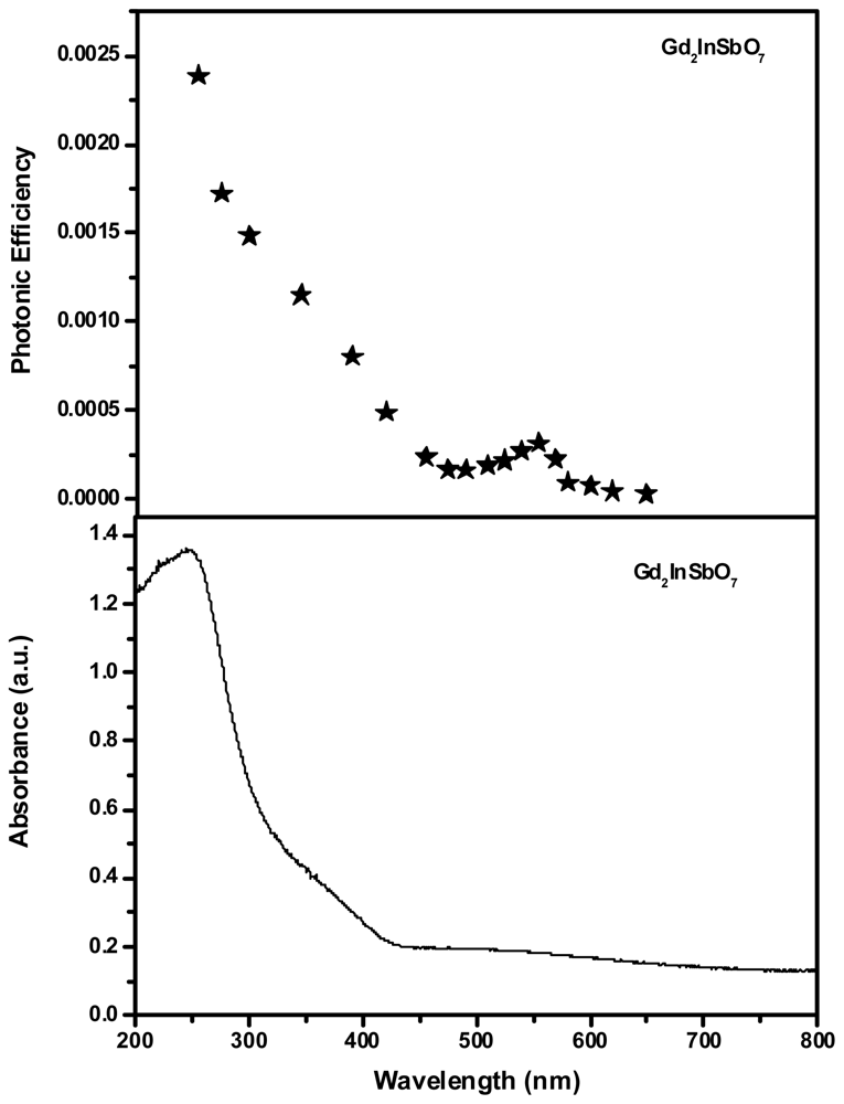 Ijms 14 00999f5 1024
