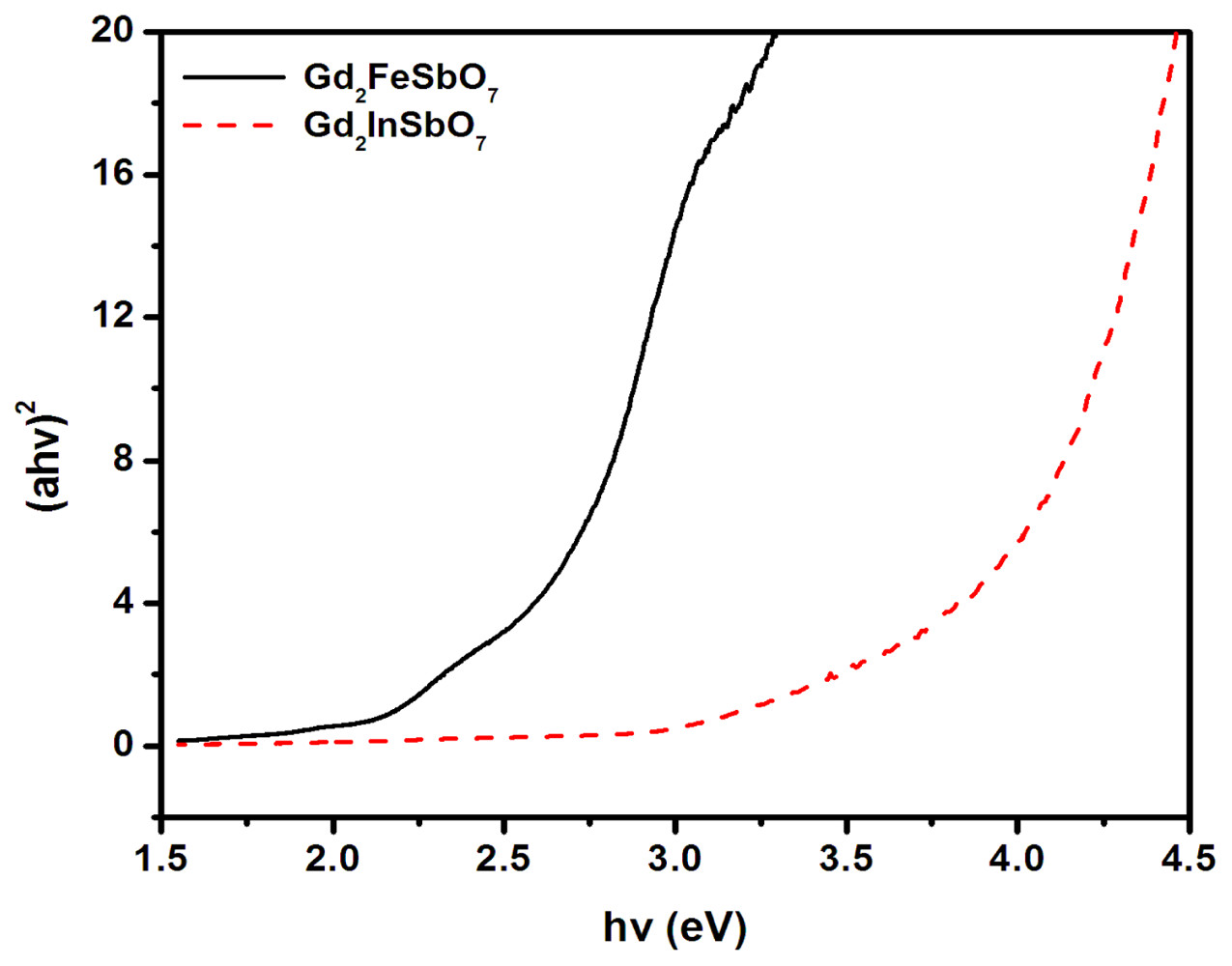 Ijms 14 00999f6 1024