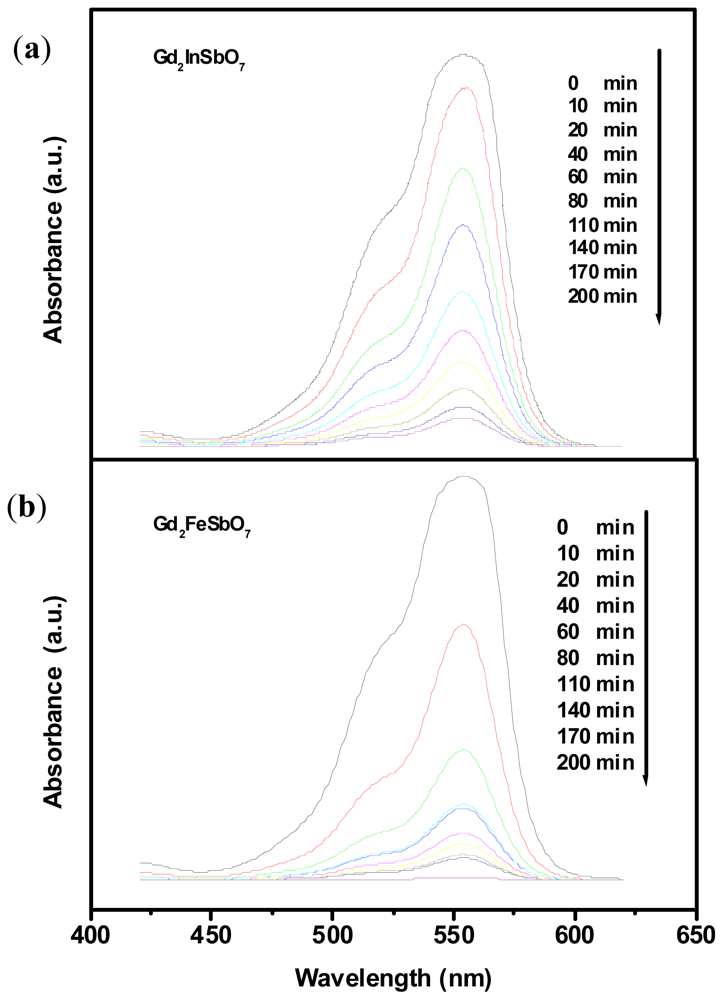 Ijms 14 00999f7 1024