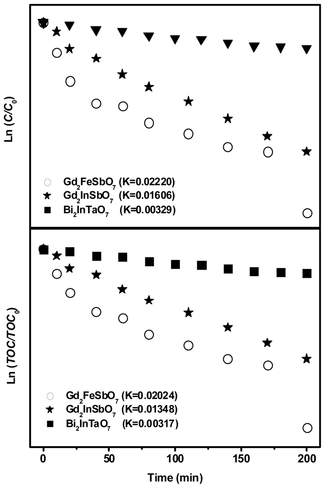 Ijms 14 00999f9 1024