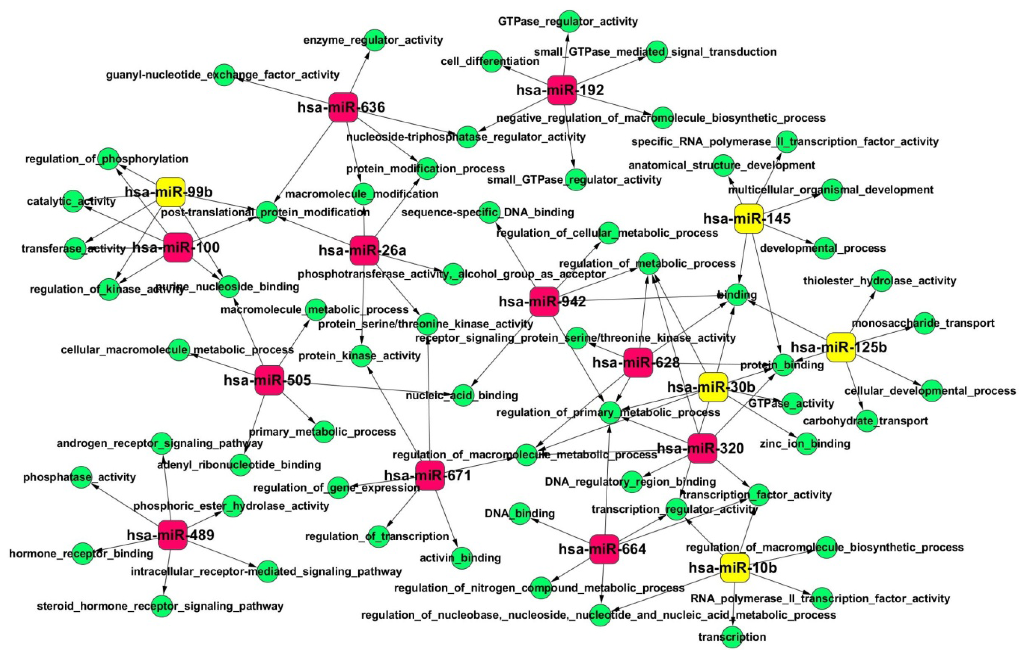 Ijms 14 01105f3 1024