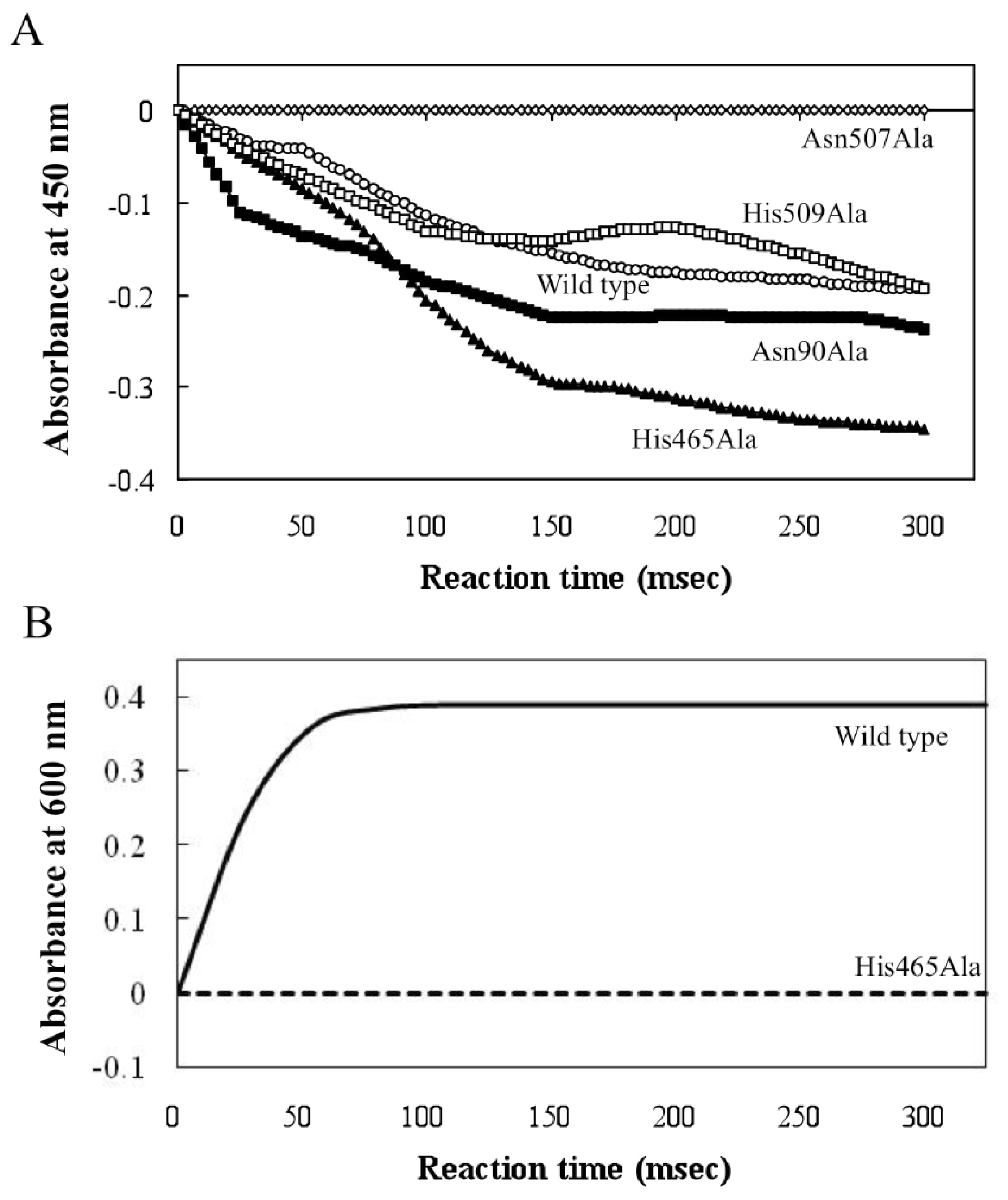 Ijms 14 01218f5 1024