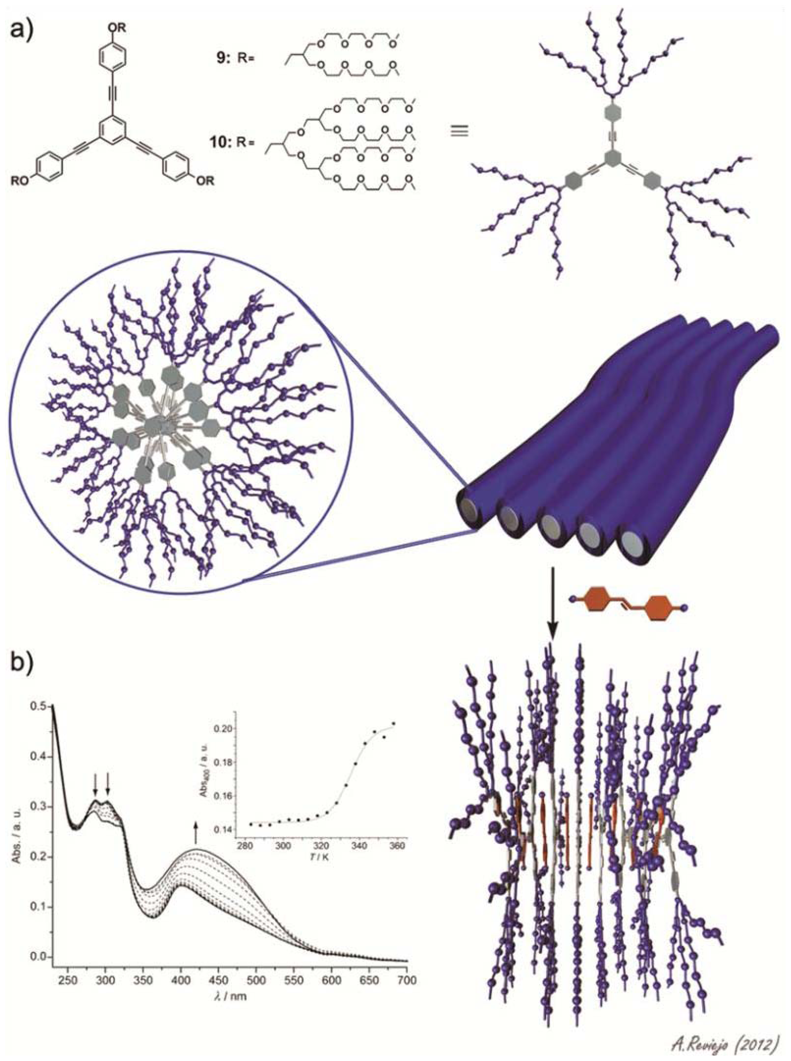 Ijms 14 01541f5 1024