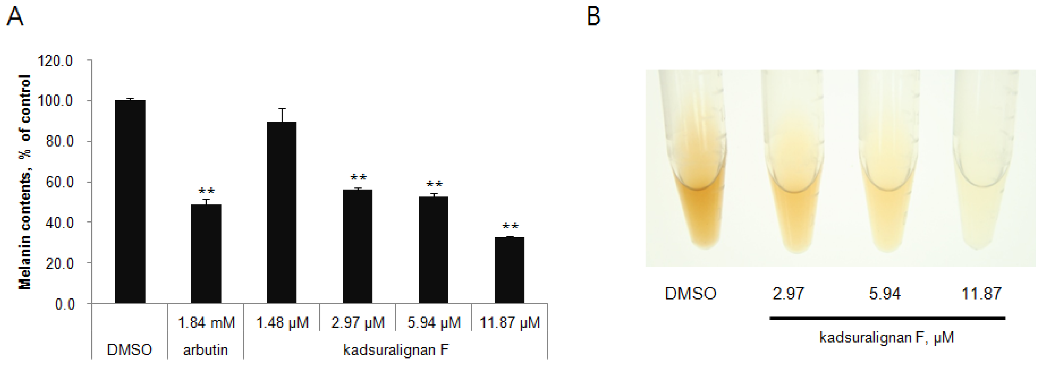 Ijms 14 01655f3 1024
