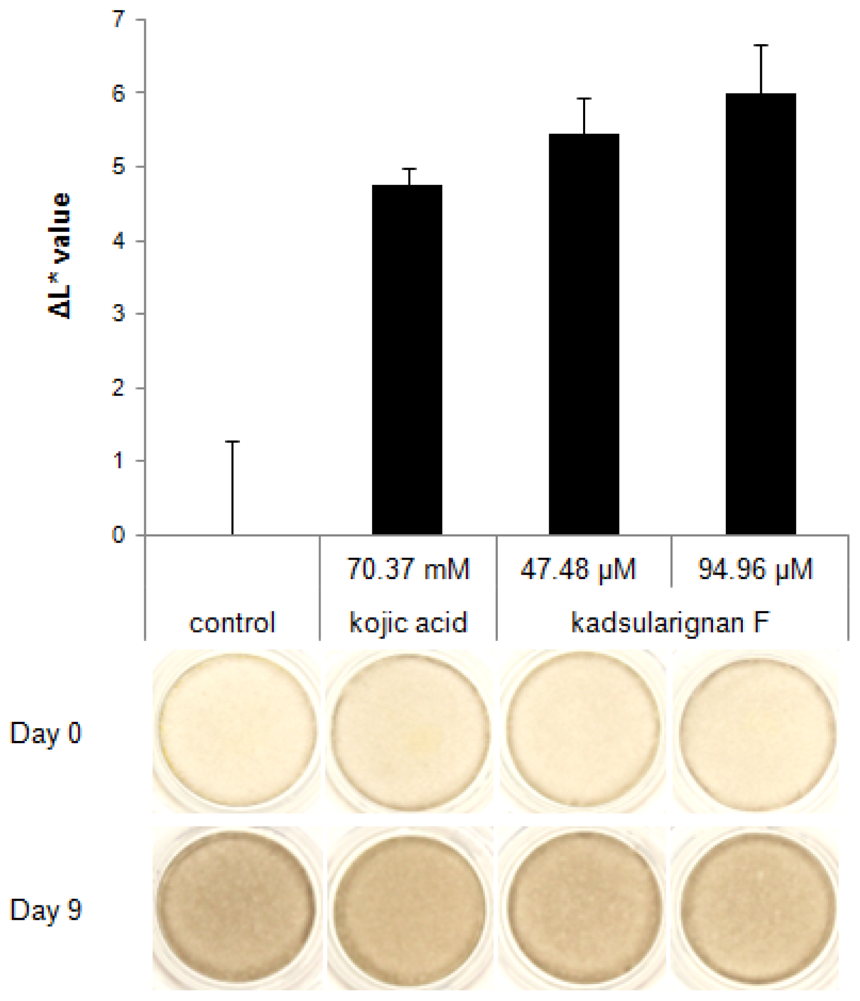 Ijms 14 01655f4 1024