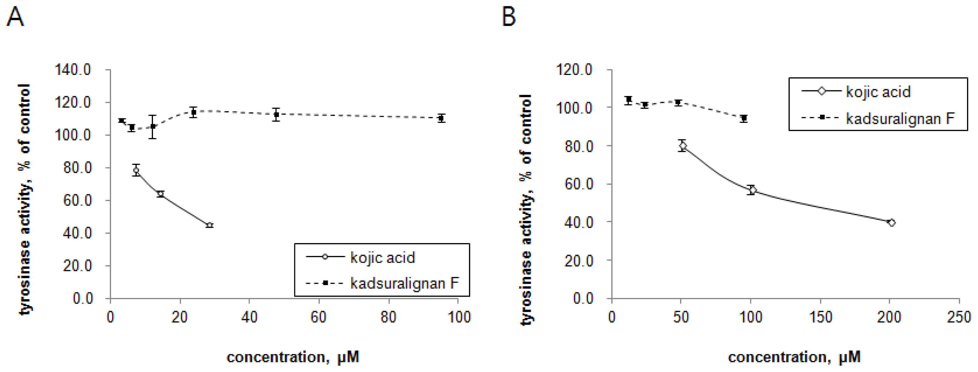 Ijms 14 01655f5 1024
