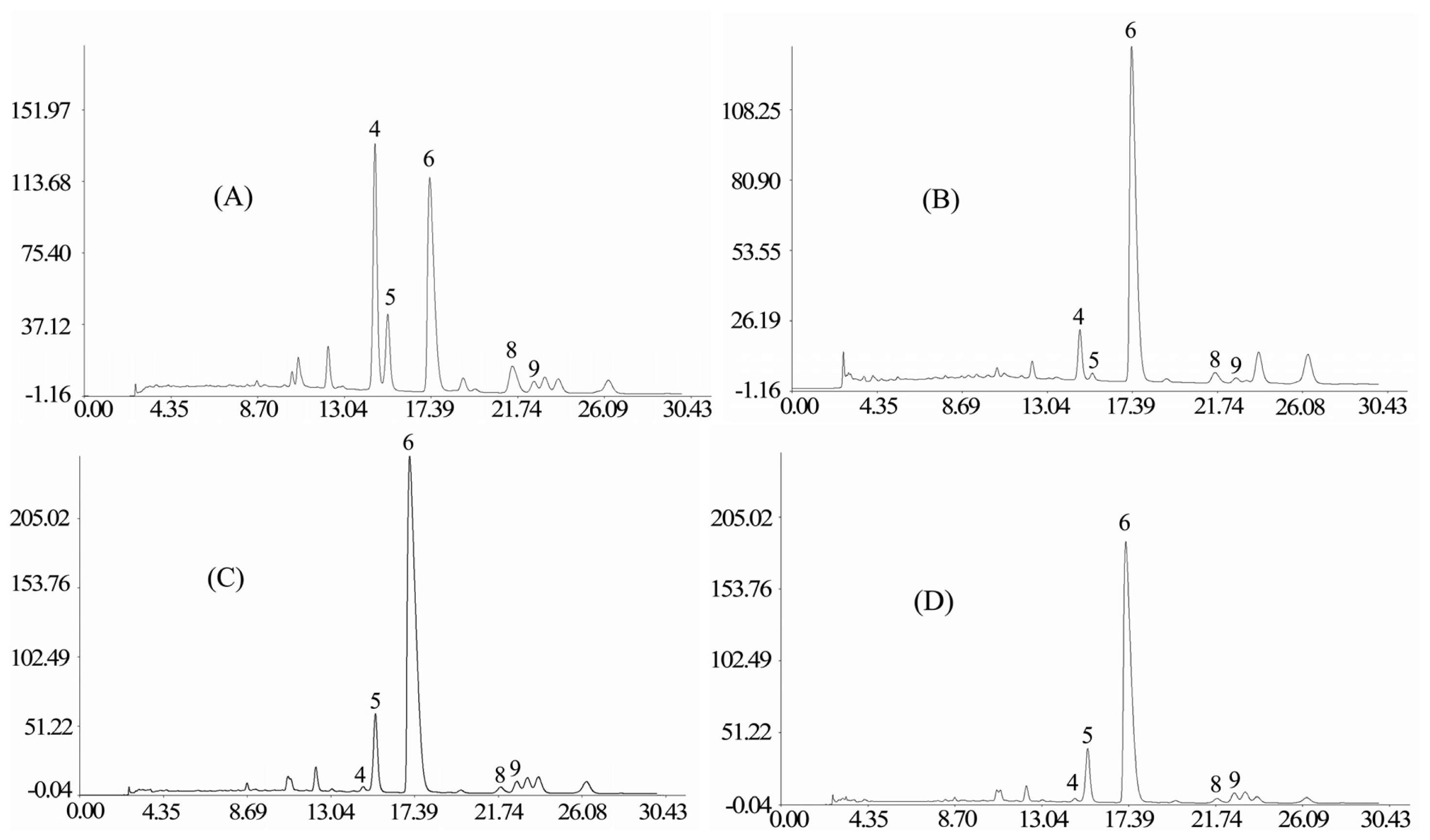 Ijms 14 01999f2 1024