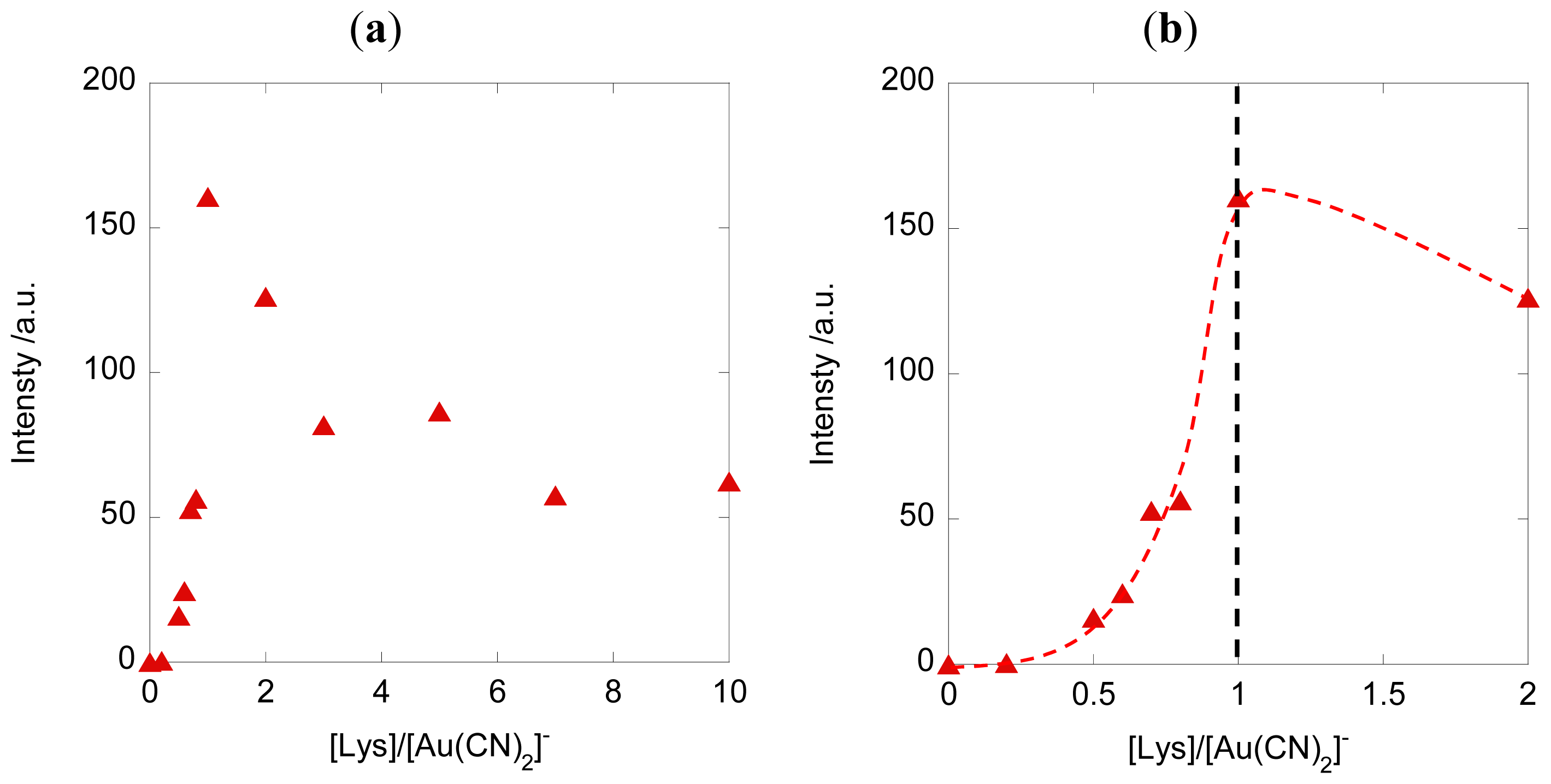 Ijms 14 02022f5a 1024