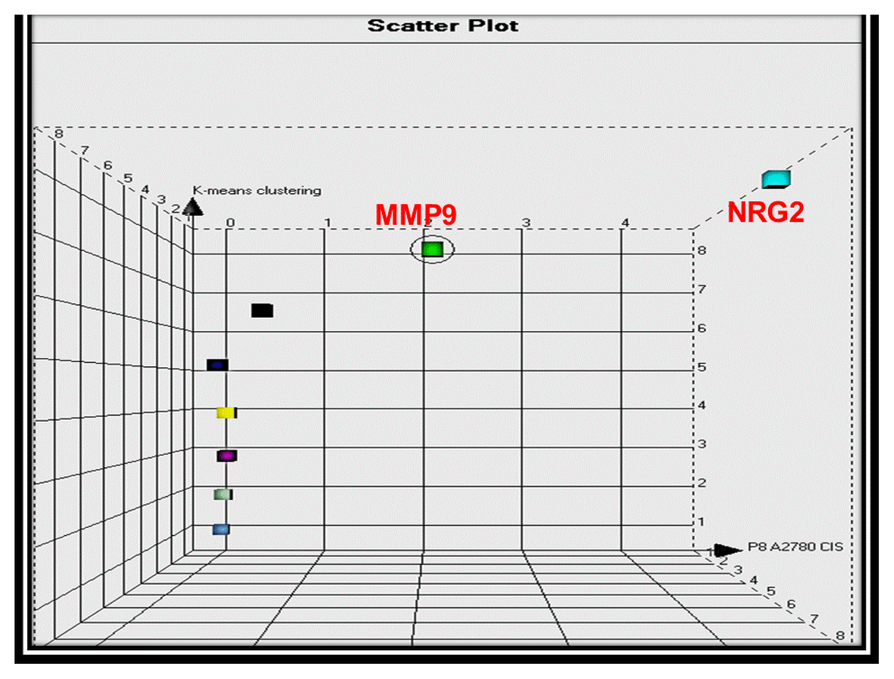 Ijms 14 02085f1 1024