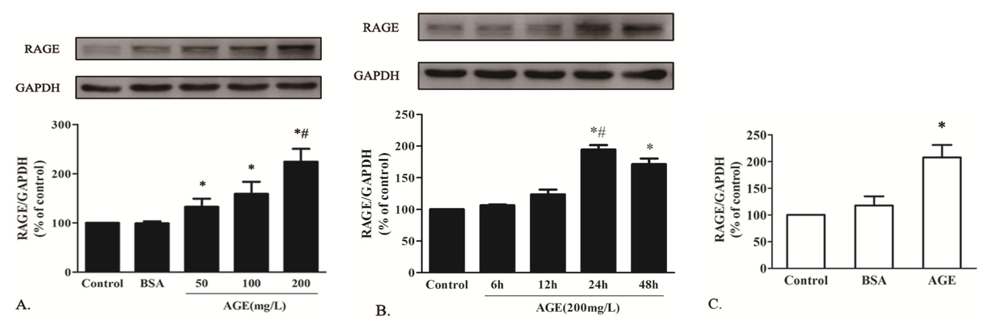 Ijms 14 02242f3 1024