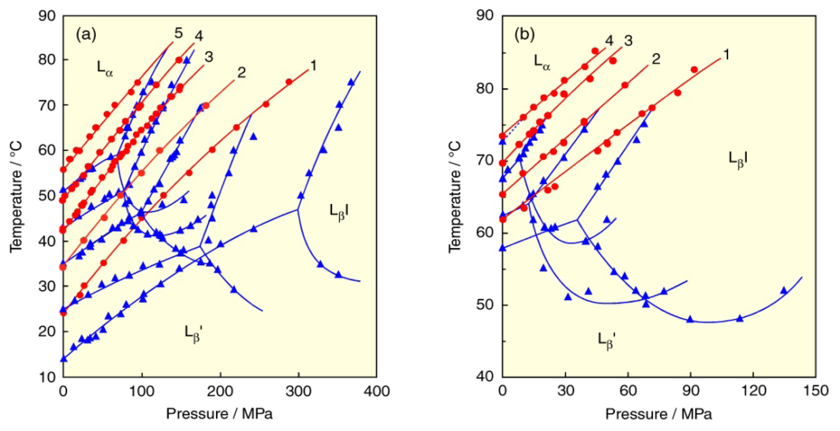 Ijms 14 02282f3 1024